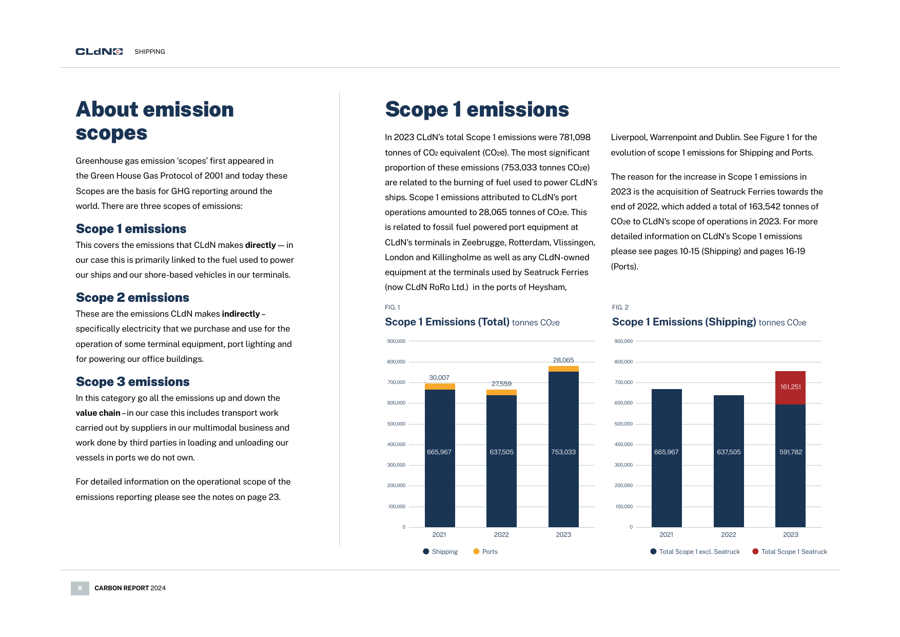 Emissions data extracted from page 8