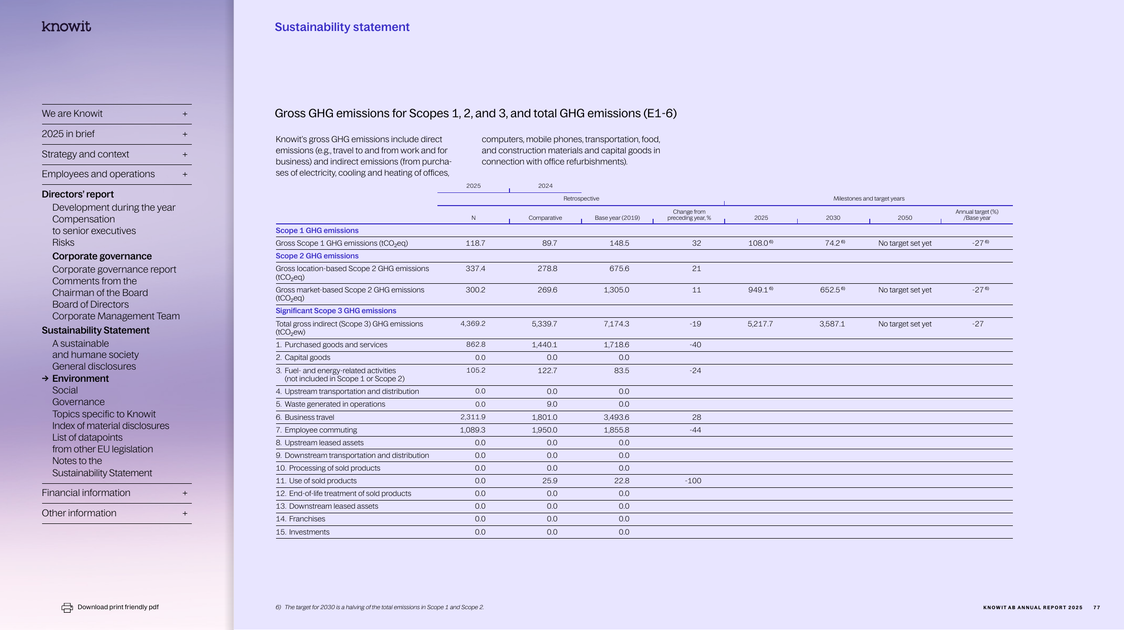 Emissions data extracted from page 77