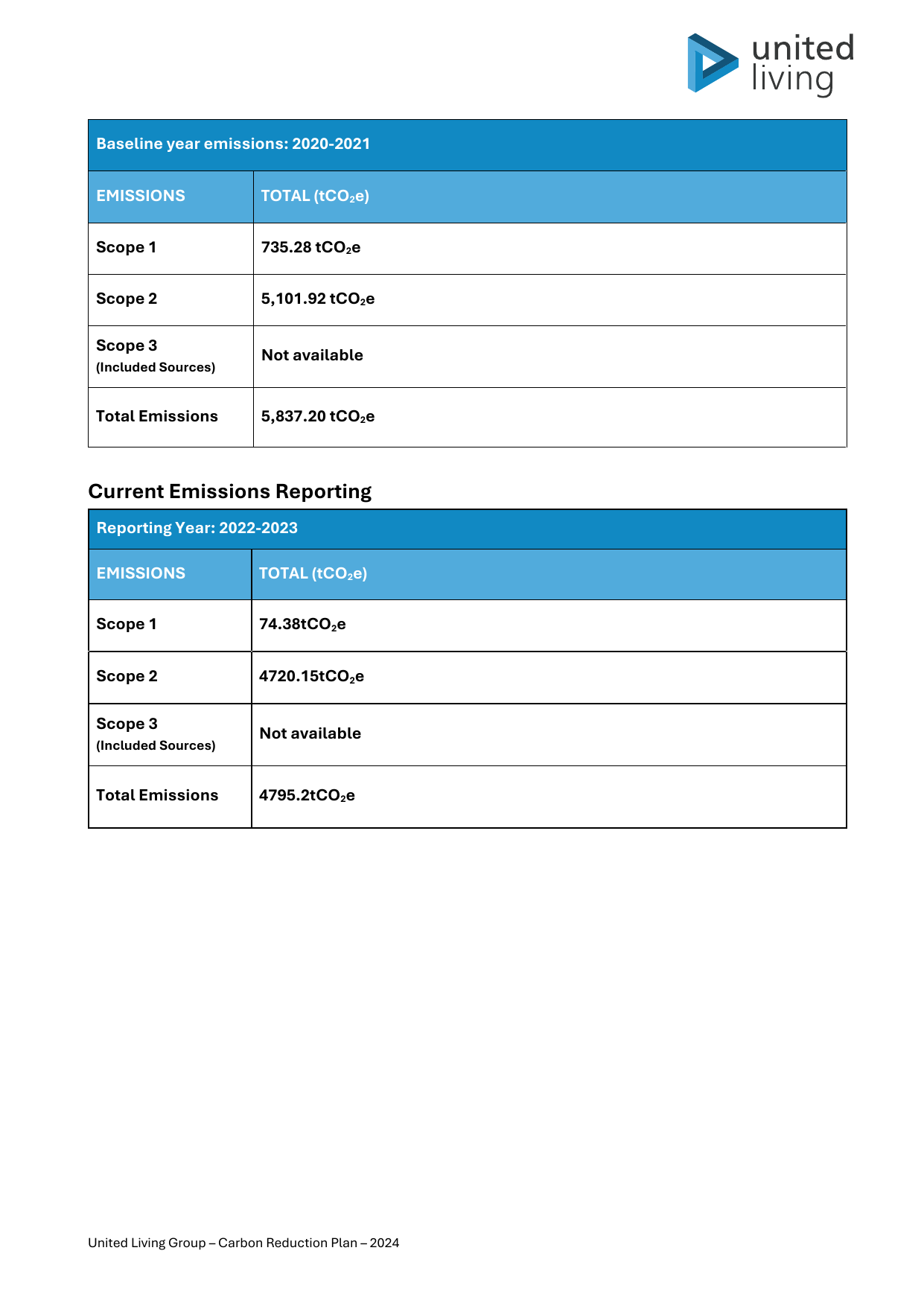 Emissions data extracted from page 2