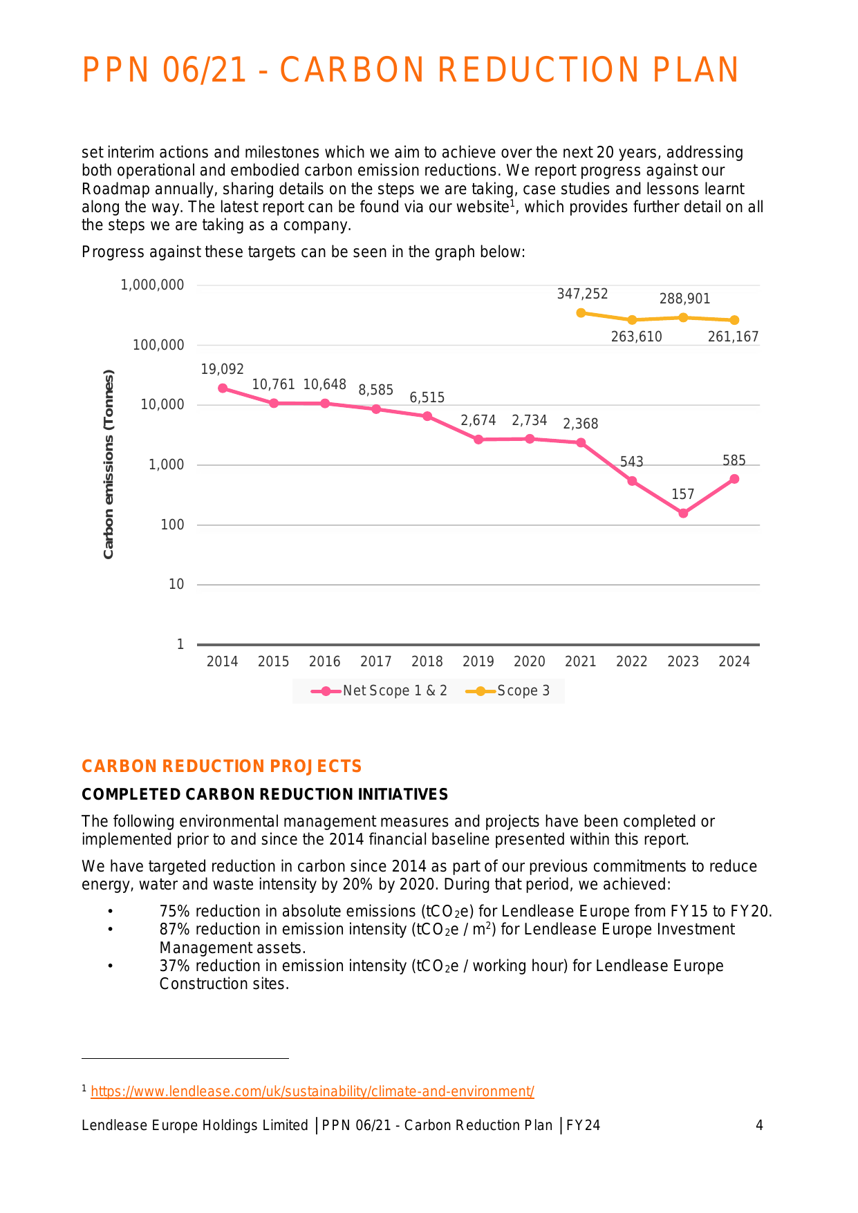 Emissions data extracted from page 4