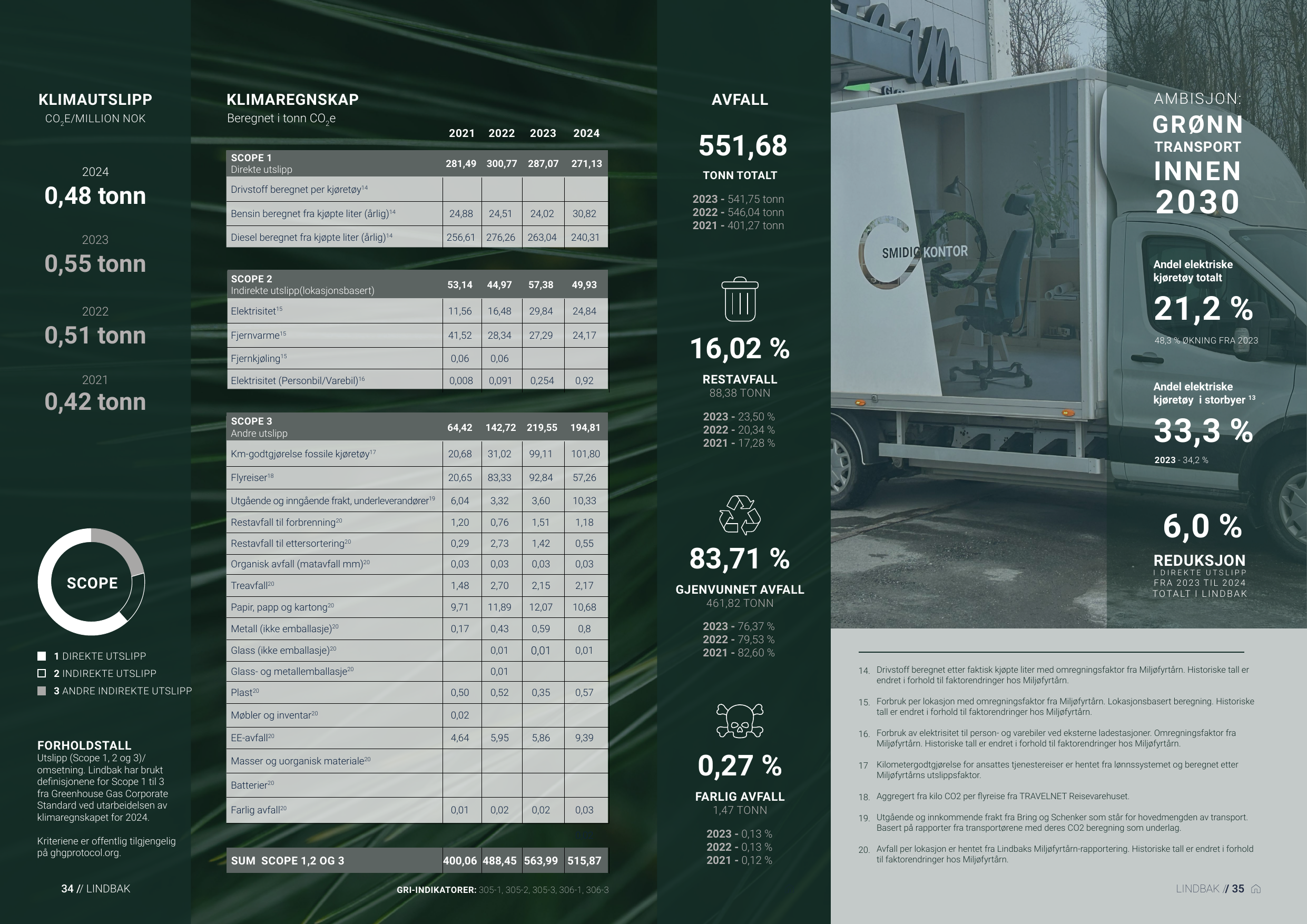 Emissions data extracted from page 18