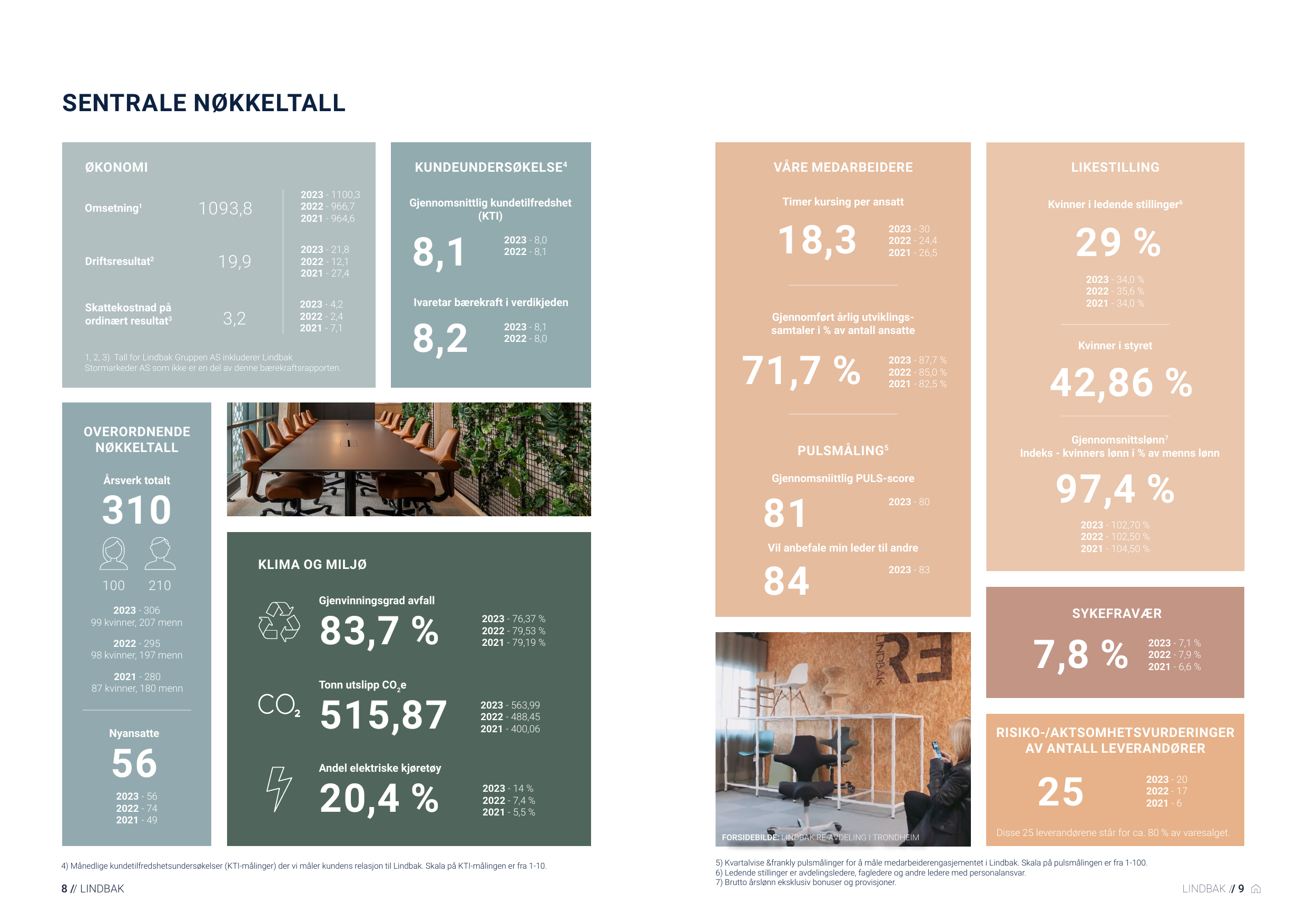 Emissions data extracted from page 5