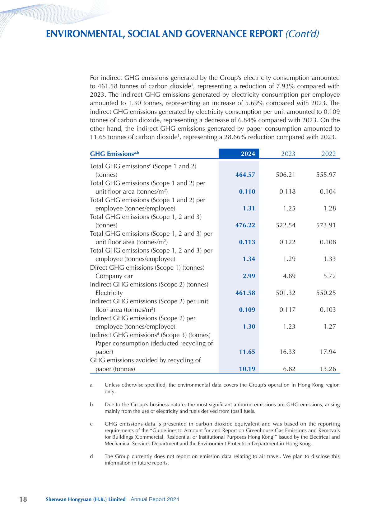 Emissions data extracted from page 19