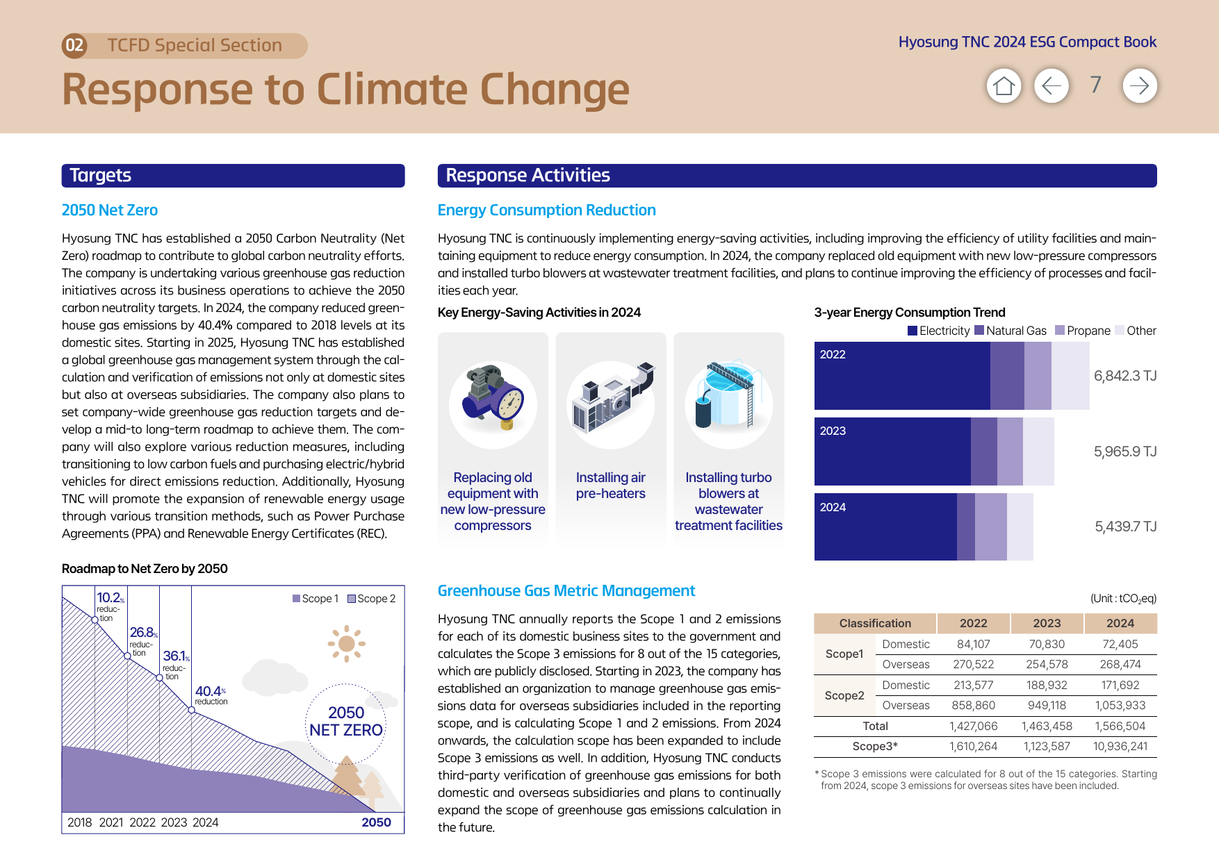 Emissions data extracted from page 7
