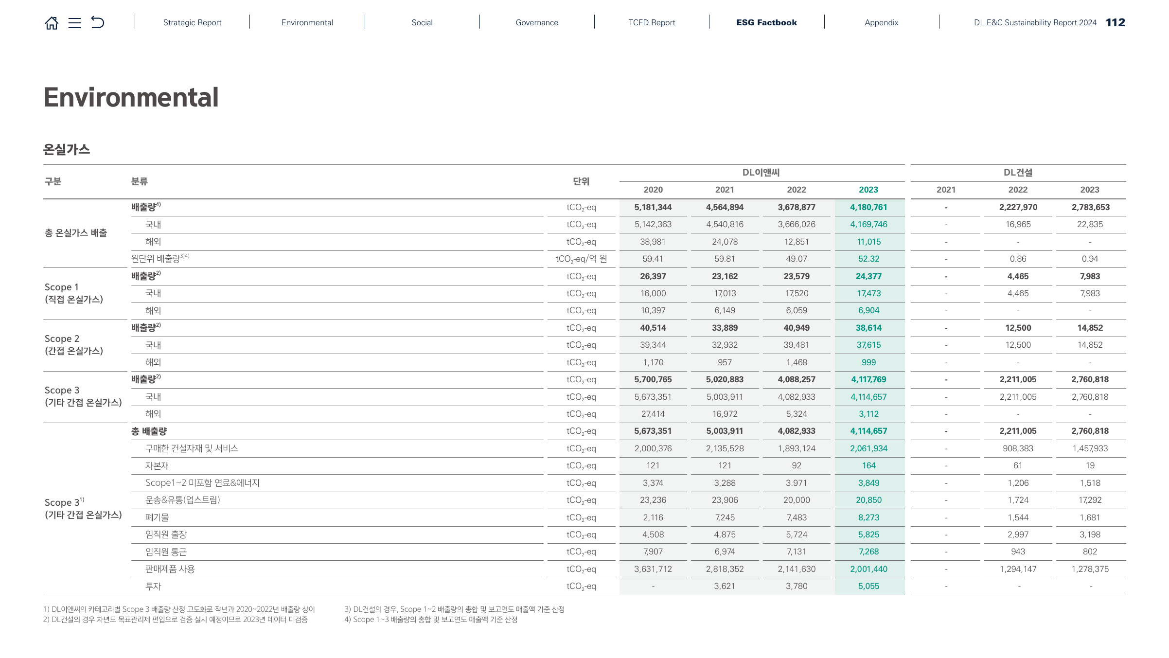 Emissions data extracted from page 112