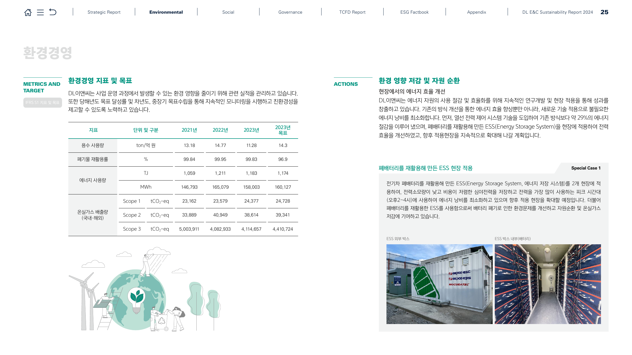 Emissions data extracted from page 25