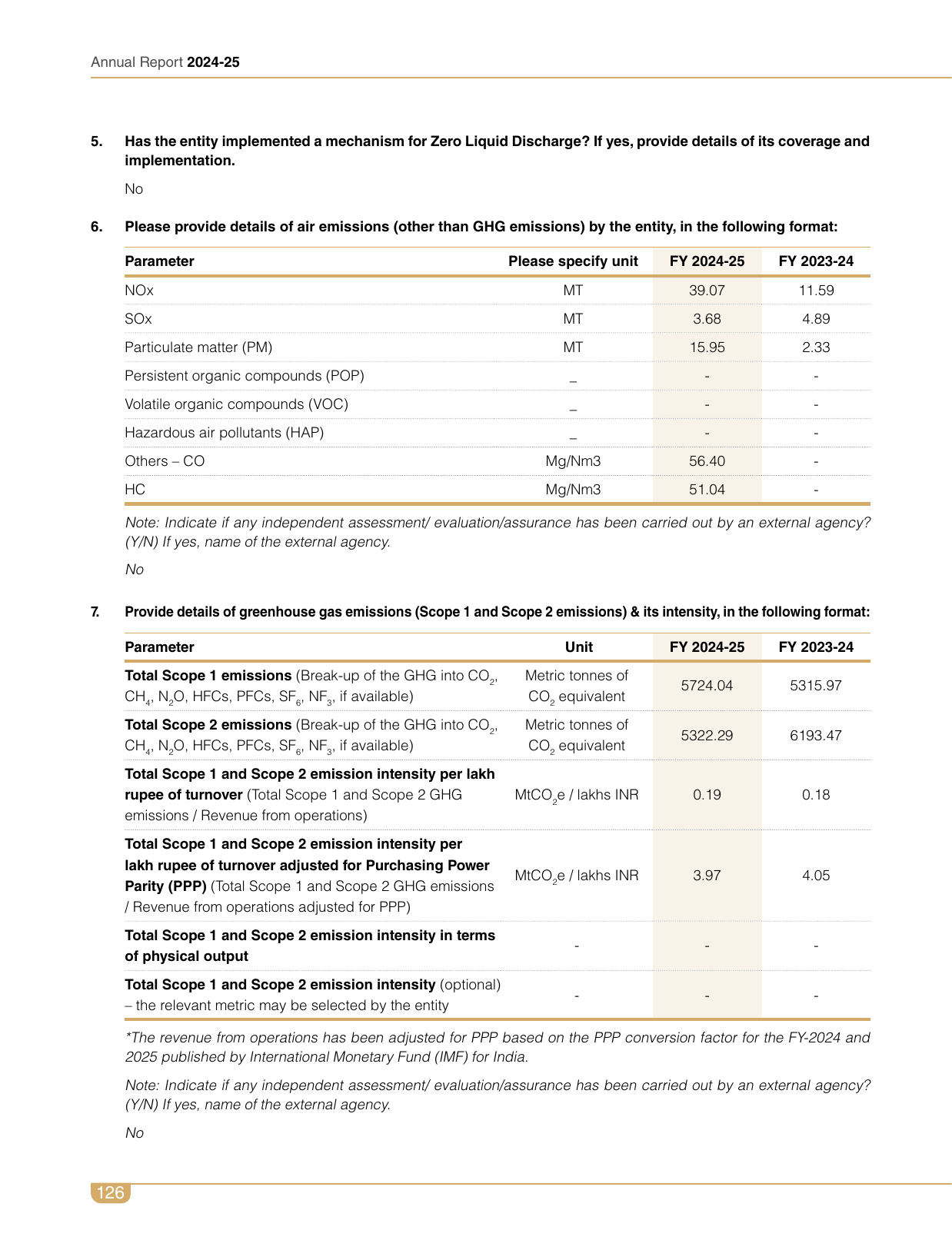 Emissions data extracted from page 128