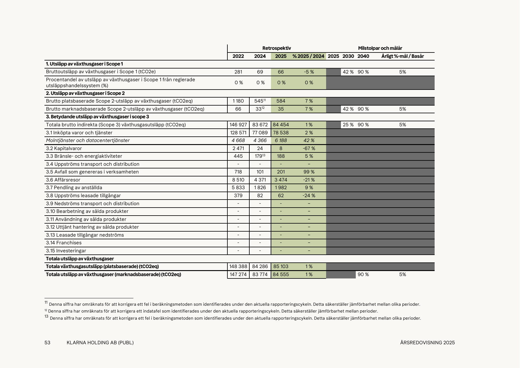 Emissions data extracted from page 53
