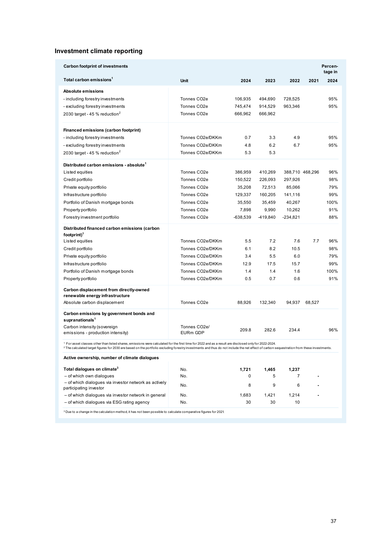 Emissions data extracted from page 37