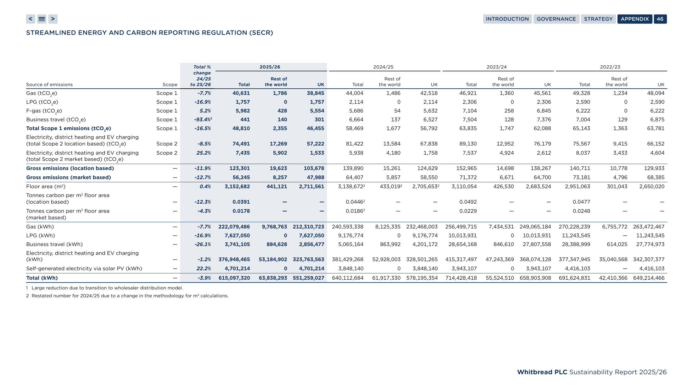 Emissions data extracted from page 47