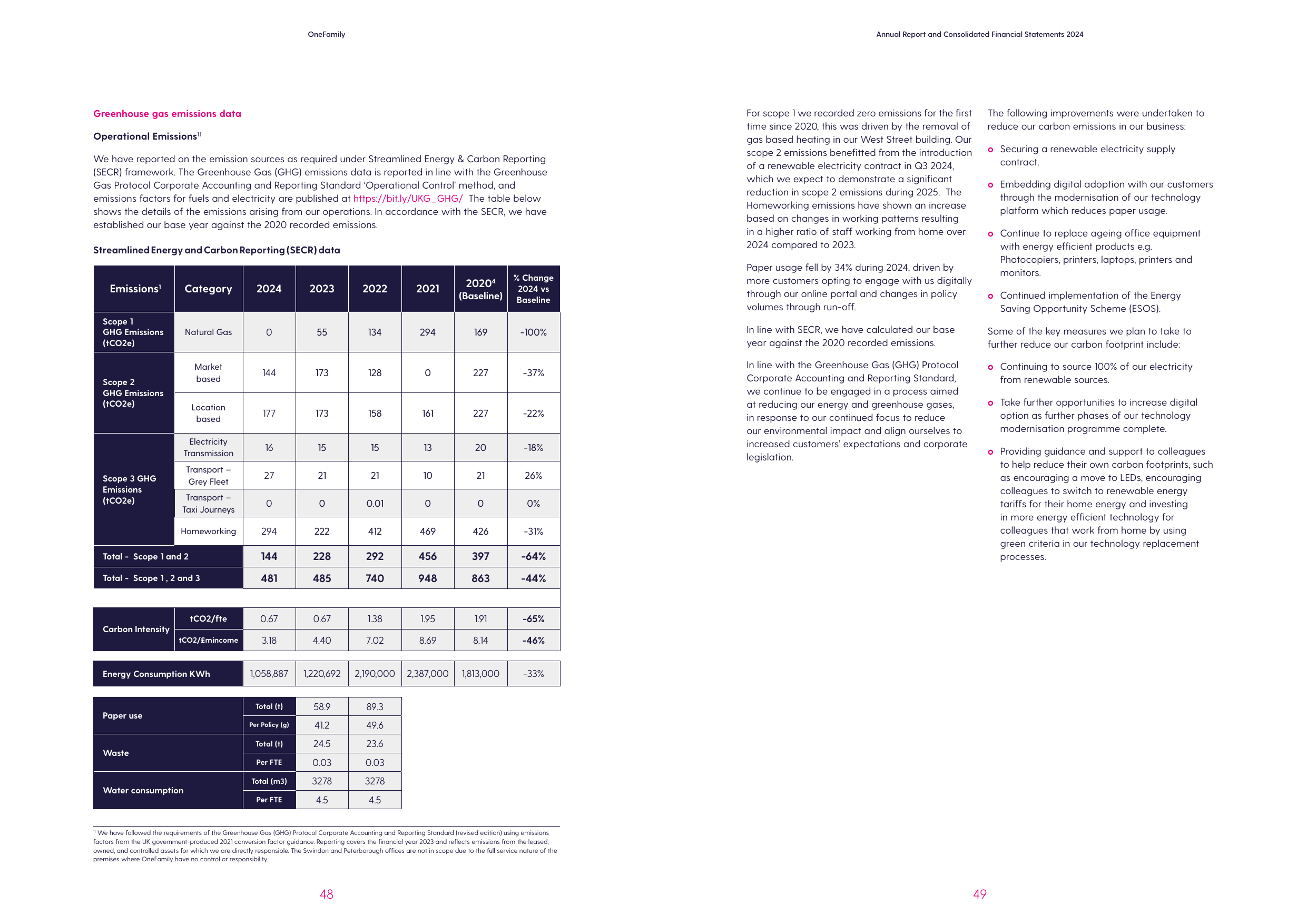 Emissions data extracted from page 25