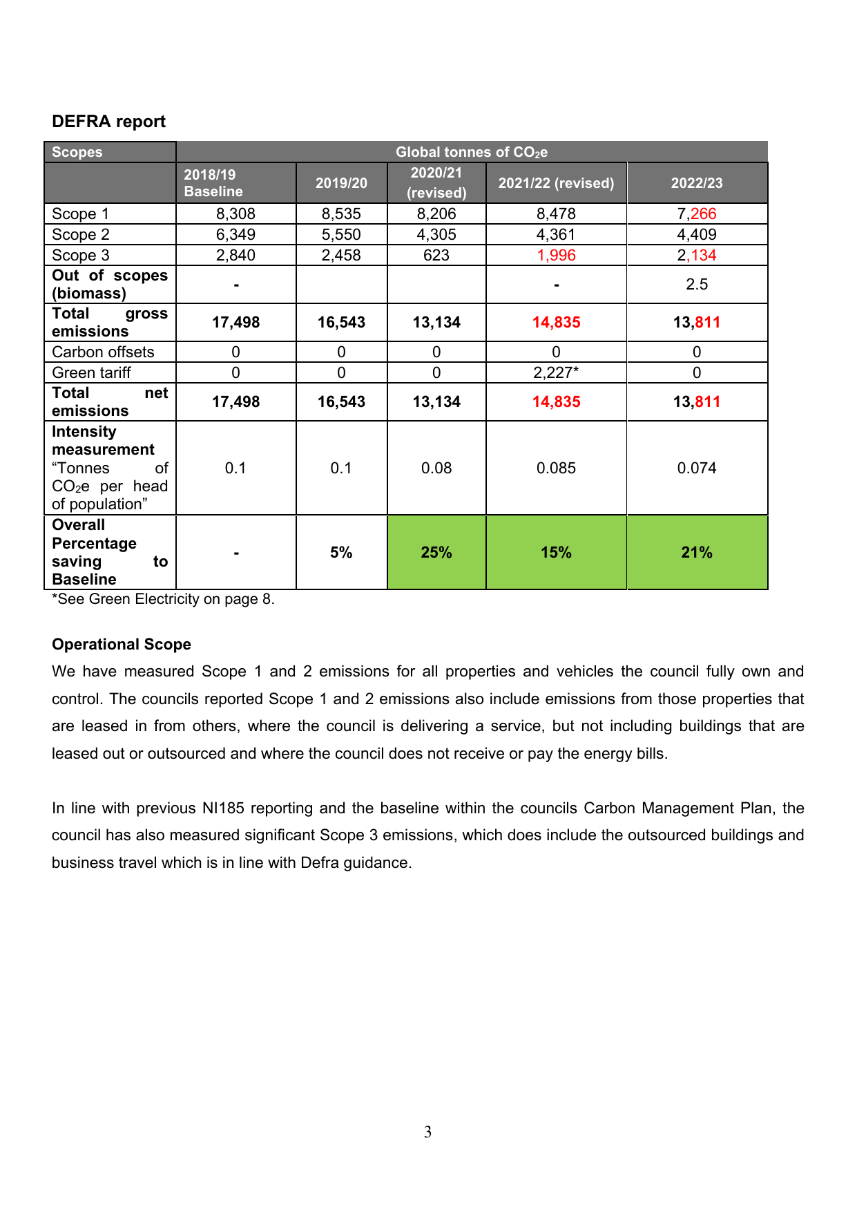 Emissions data extracted from page 3