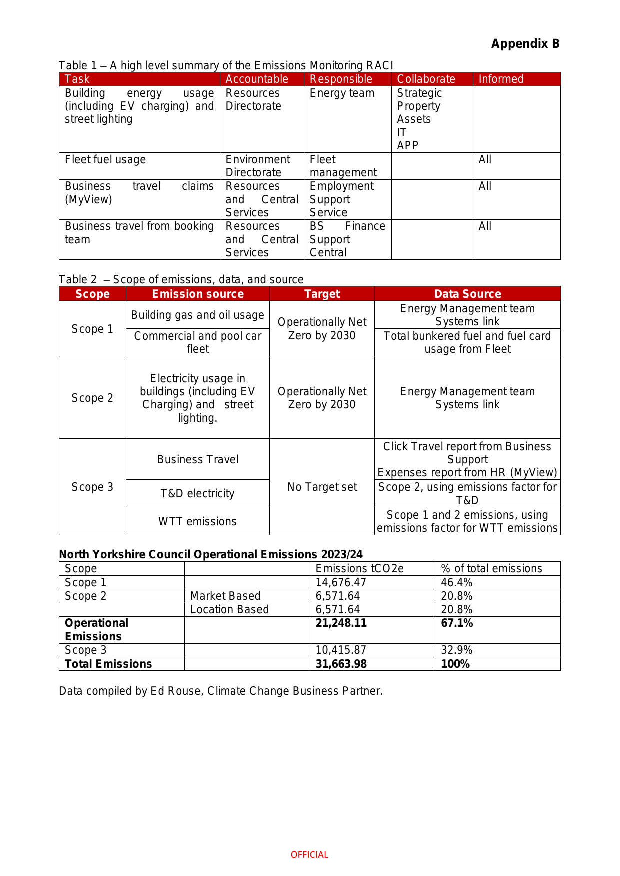 Emissions data extracted from page 59