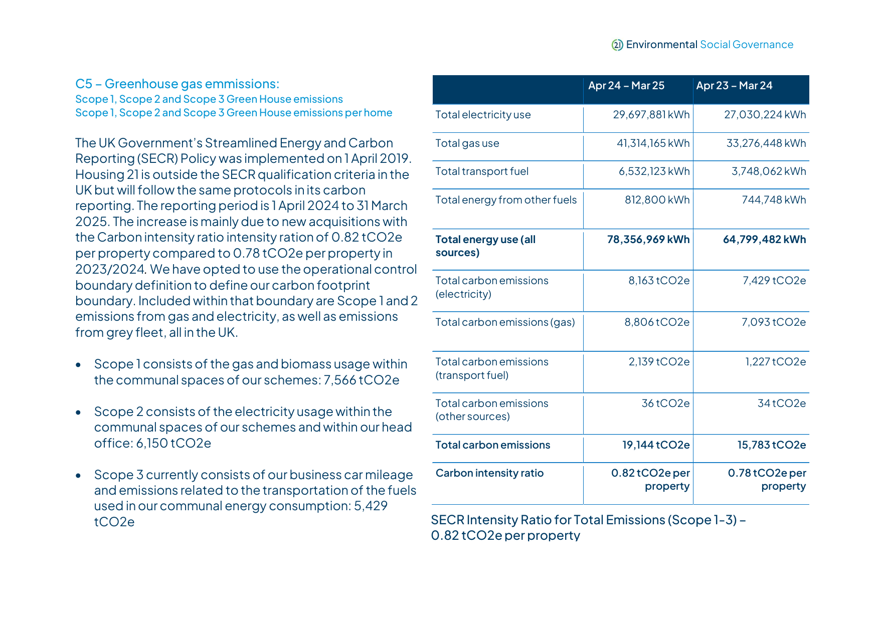 Emissions data extracted from page 7