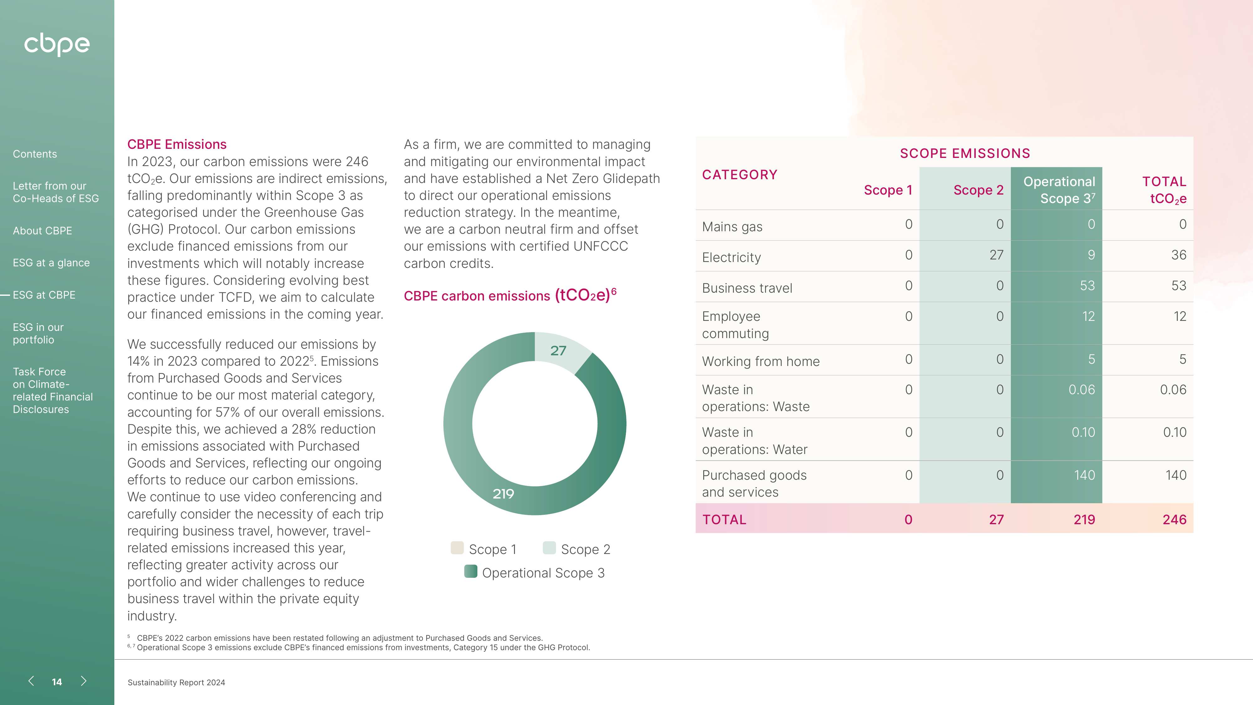 Emissions data extracted from page 14