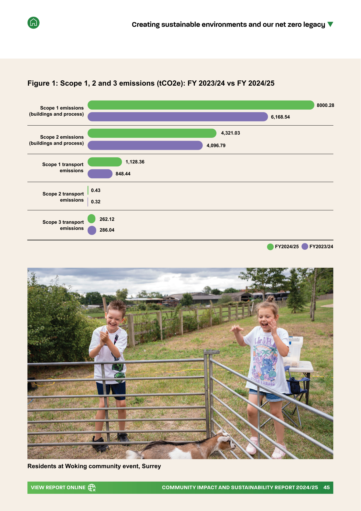 Emissions data extracted from page 45