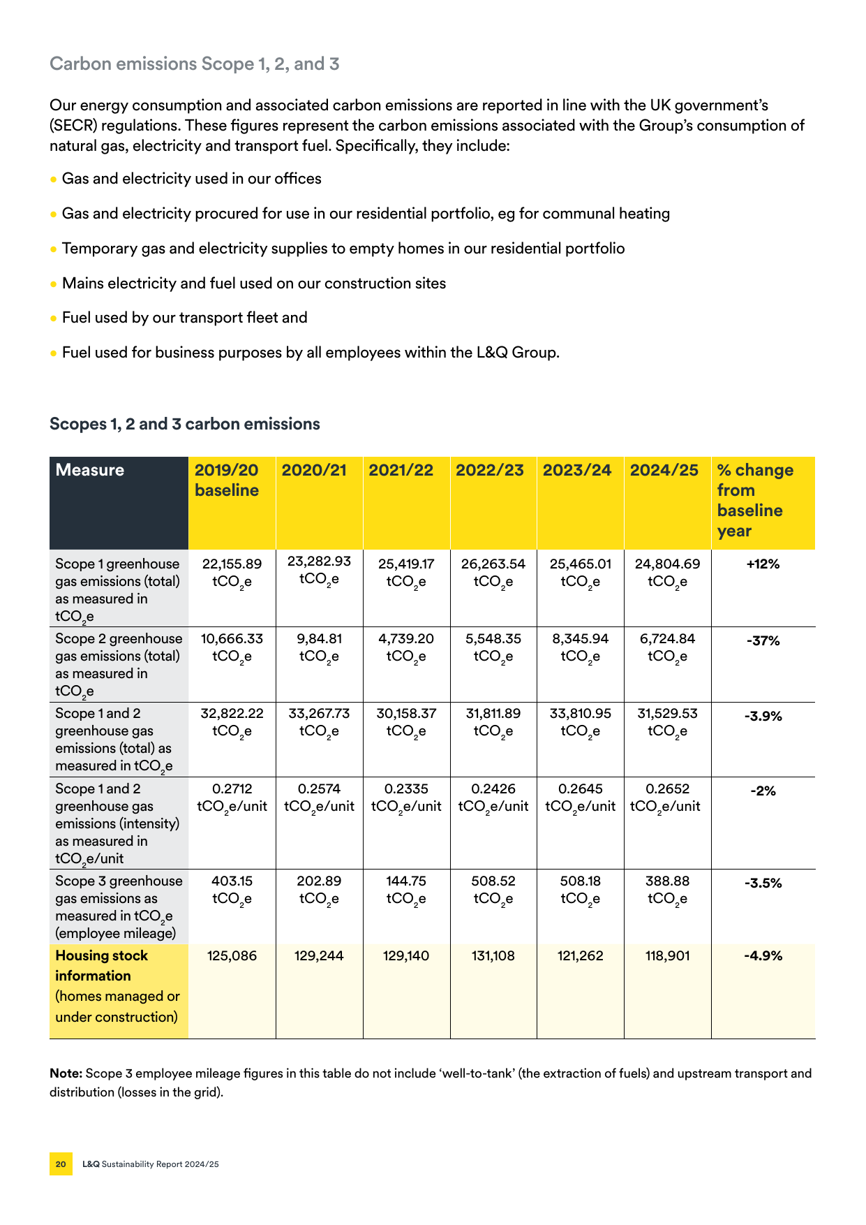 Emissions data extracted from page 20