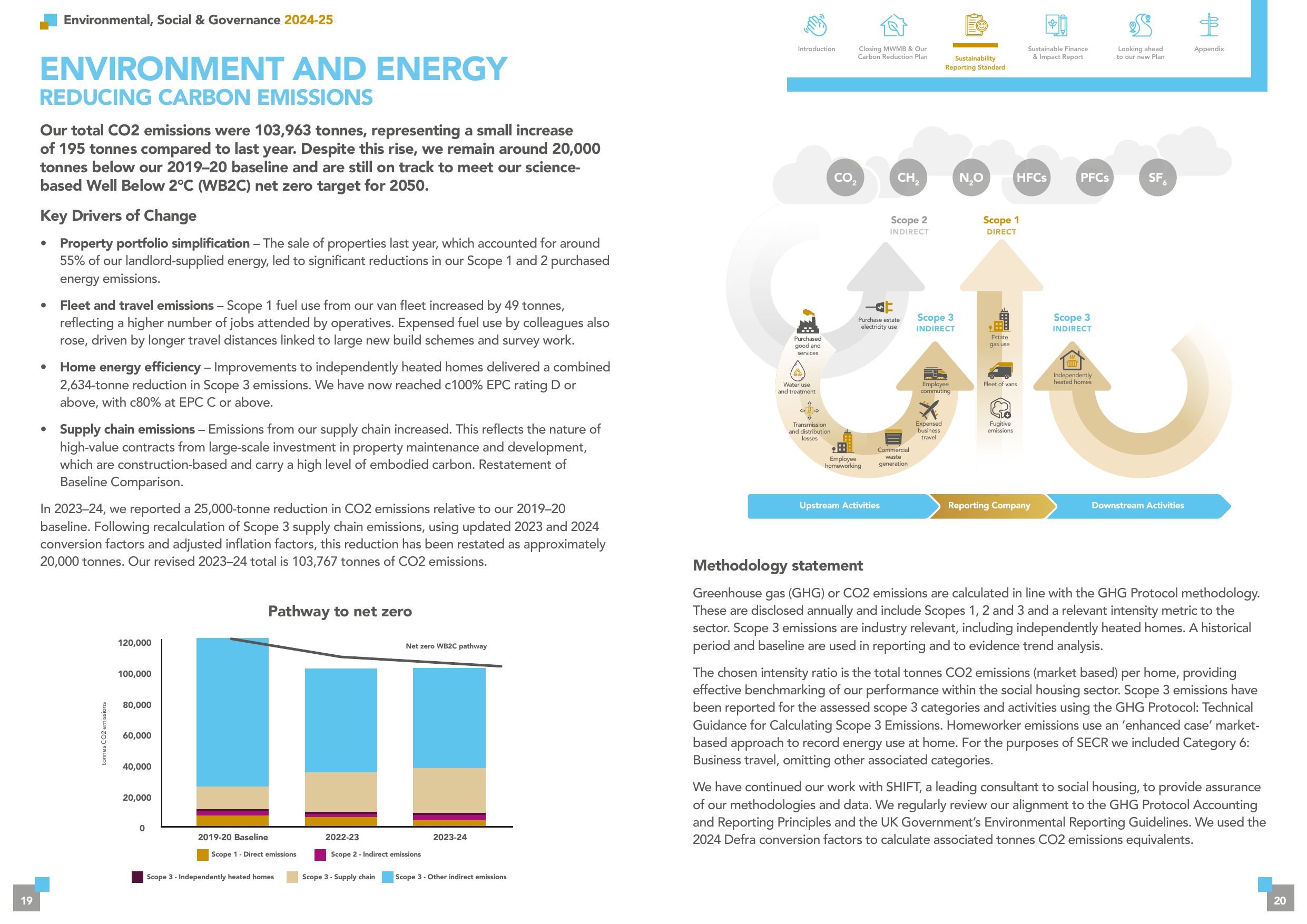 Emissions data extracted from page 10