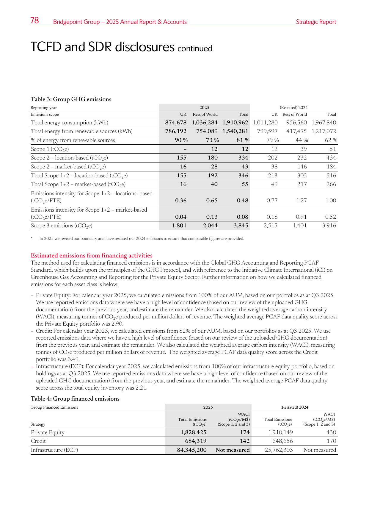Emissions data extracted from page 80