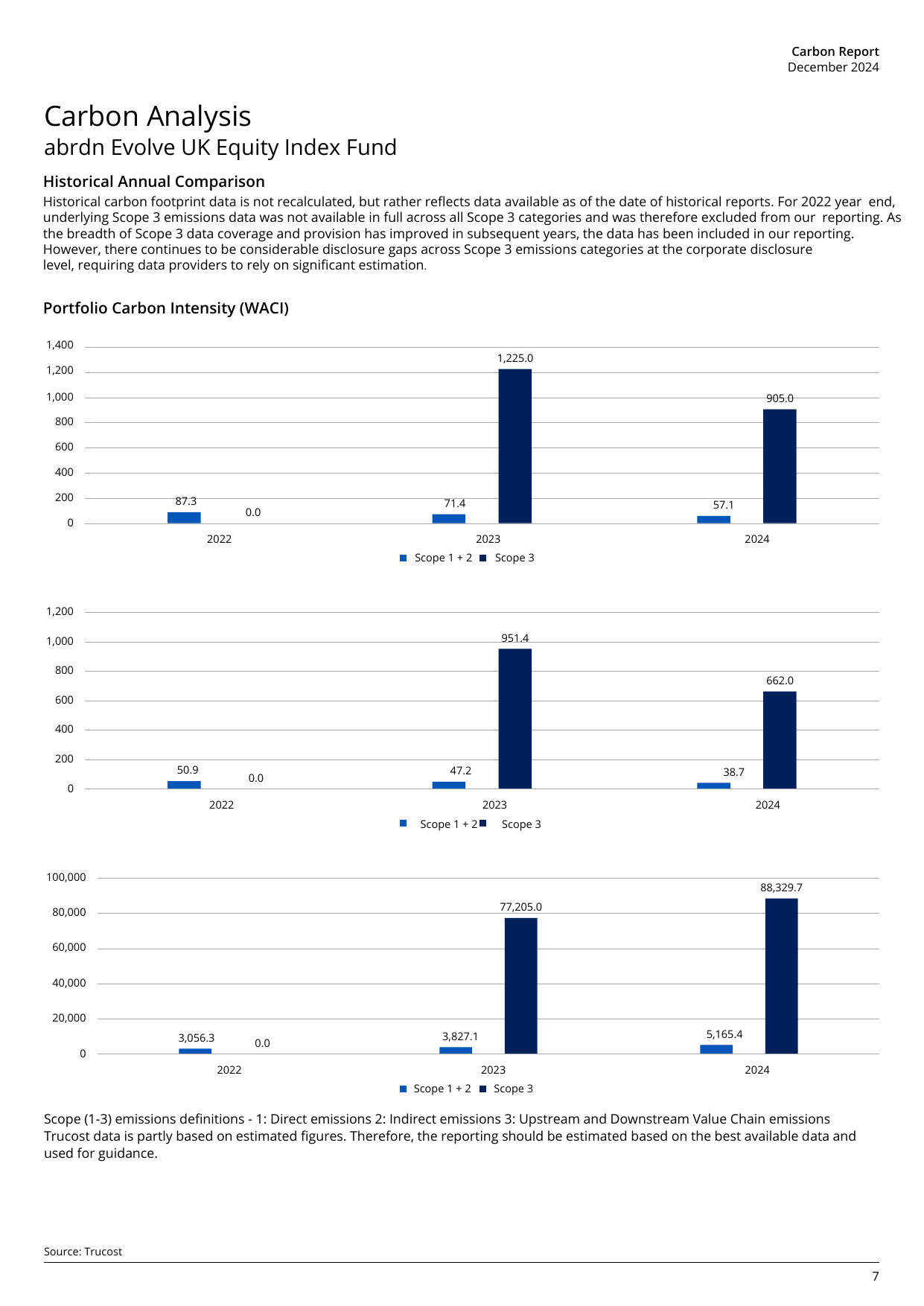 Emissions data extracted from page 9