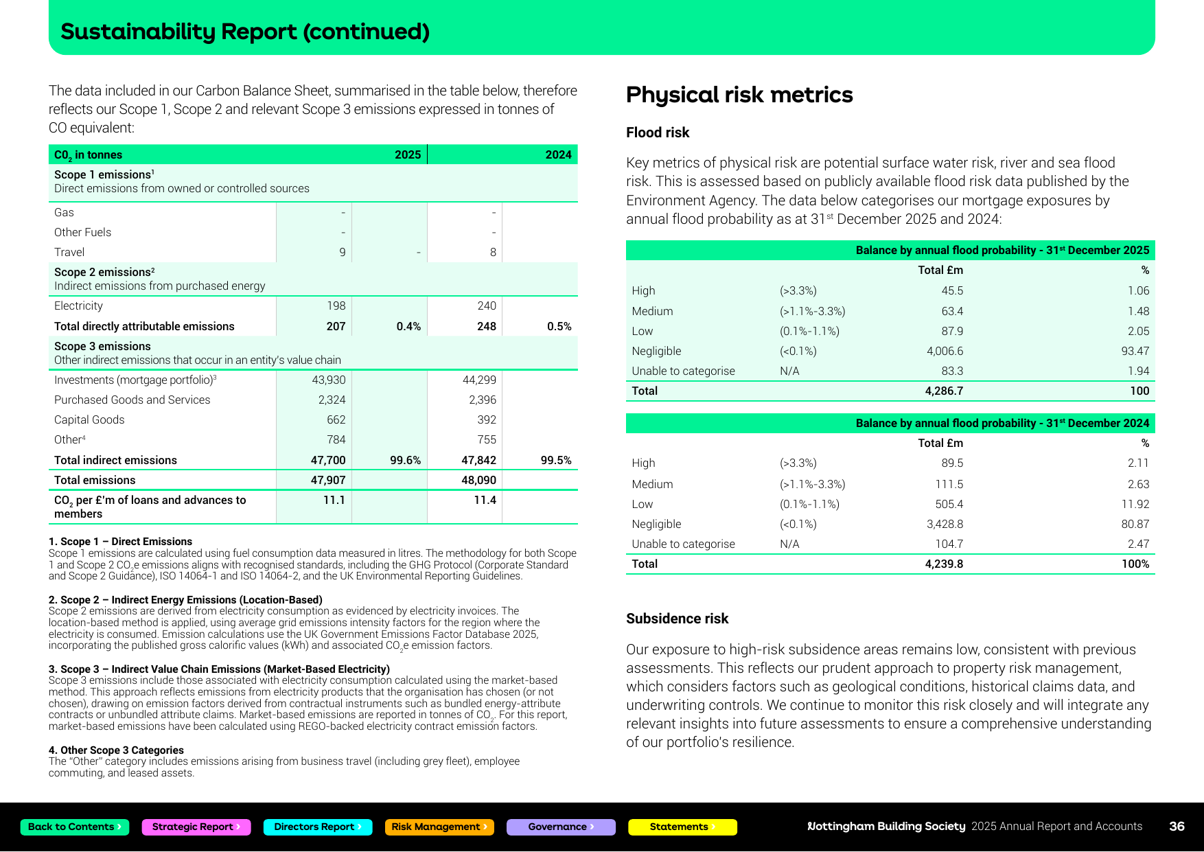 Emissions data extracted from page 36