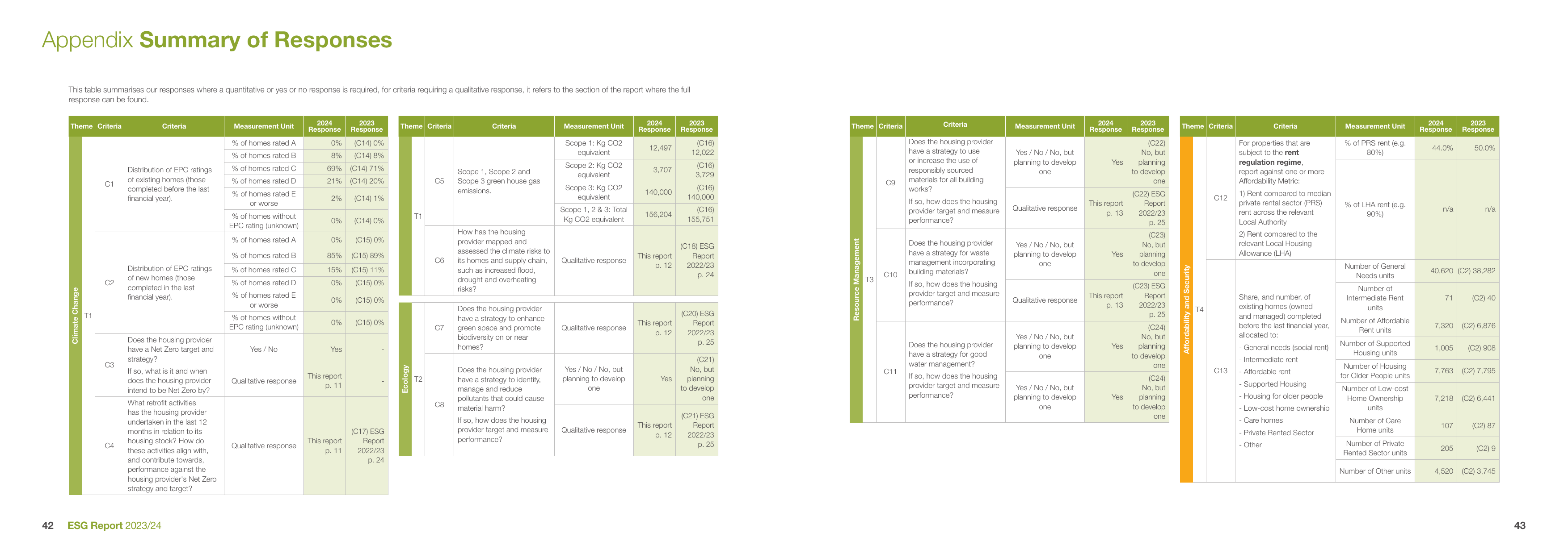 Emissions data extracted from page 22