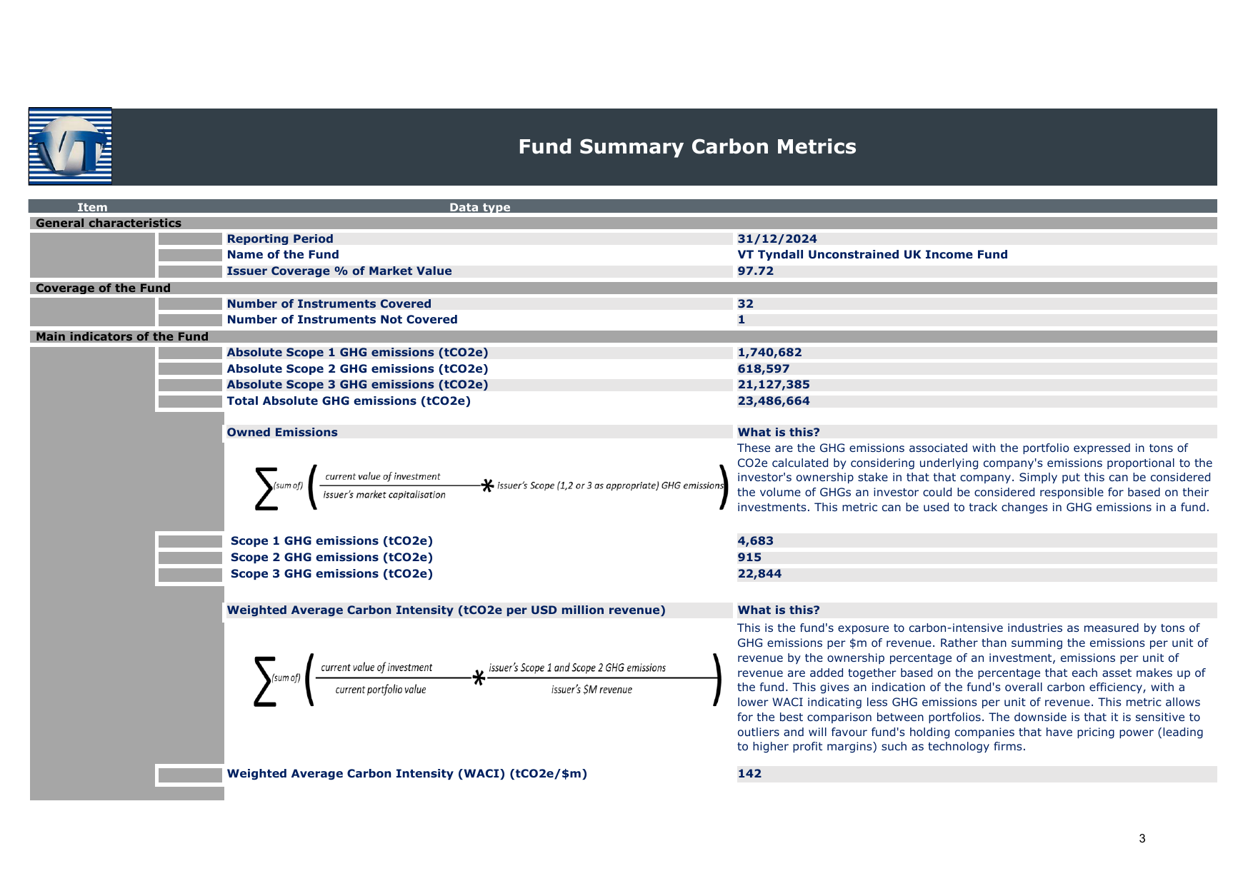 Emissions data extracted from page 4