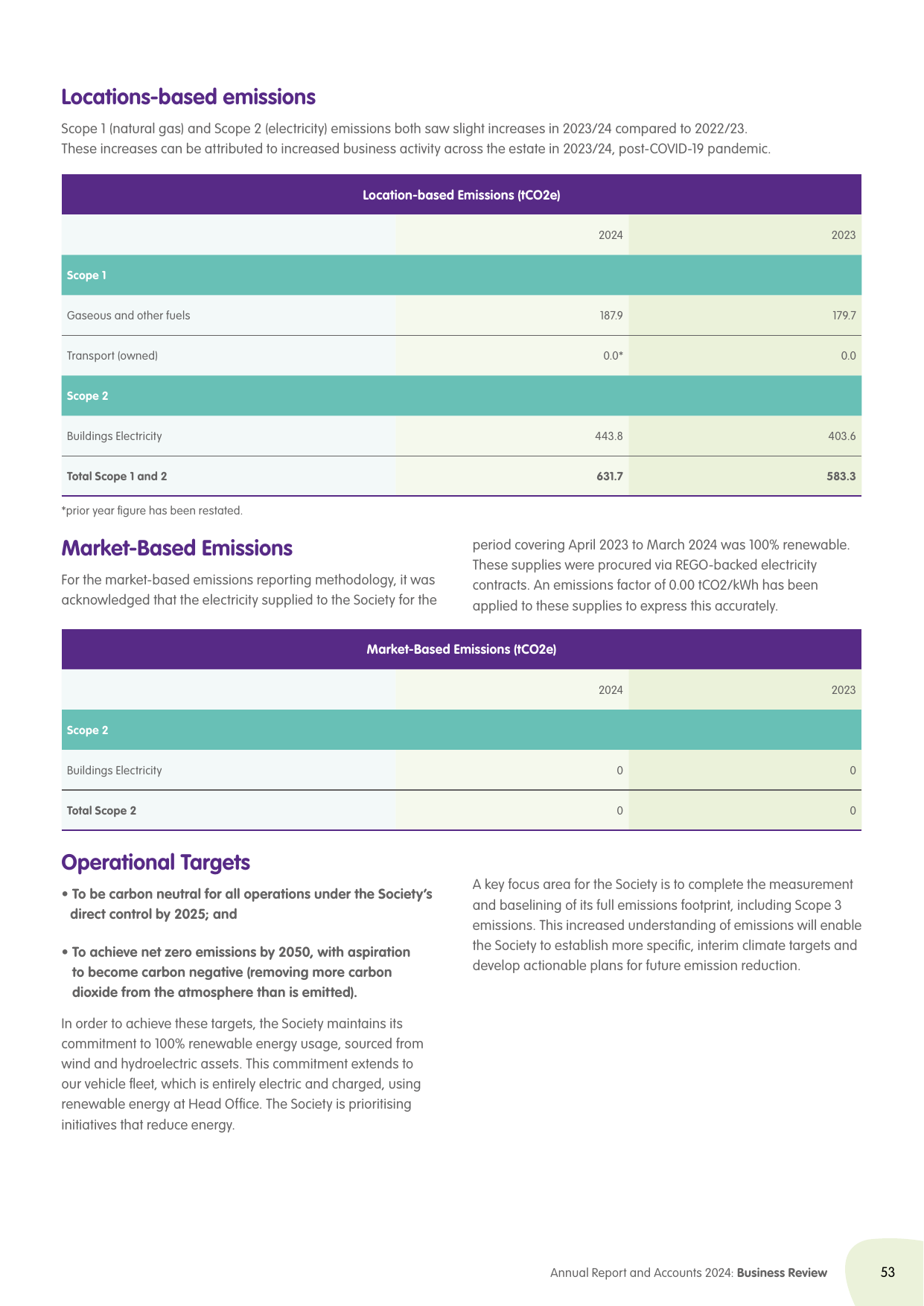 Emissions data extracted from page 53
