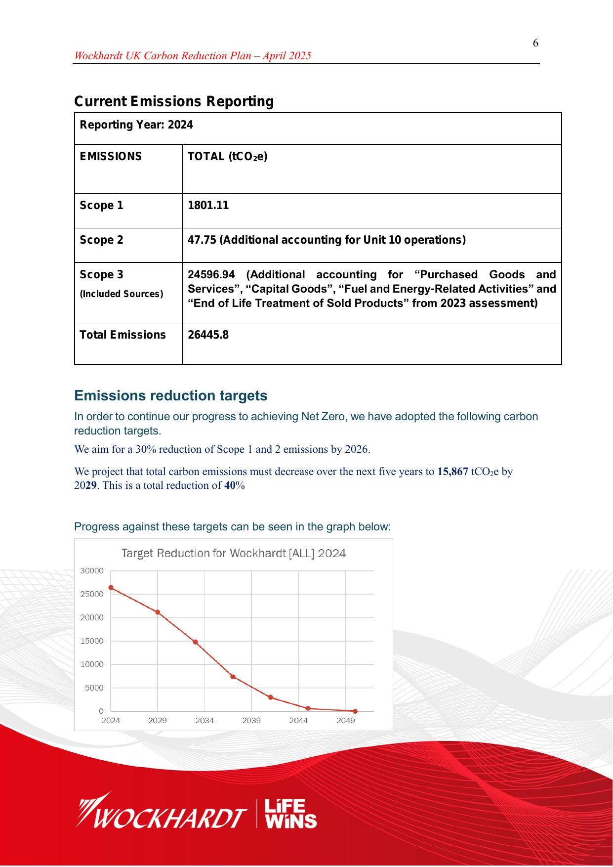 Emissions data extracted from page 6
