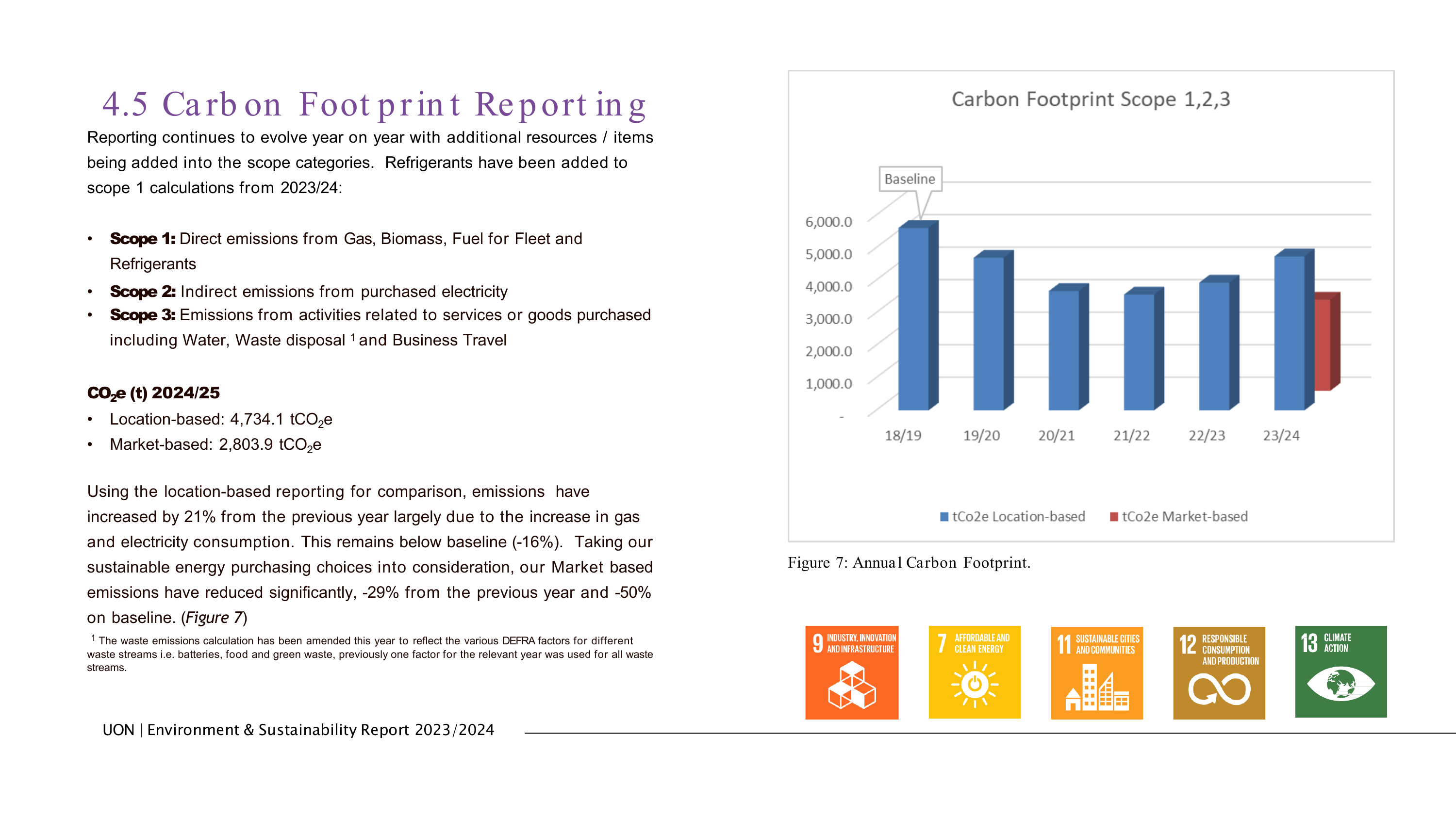 Emissions data extracted from page 11