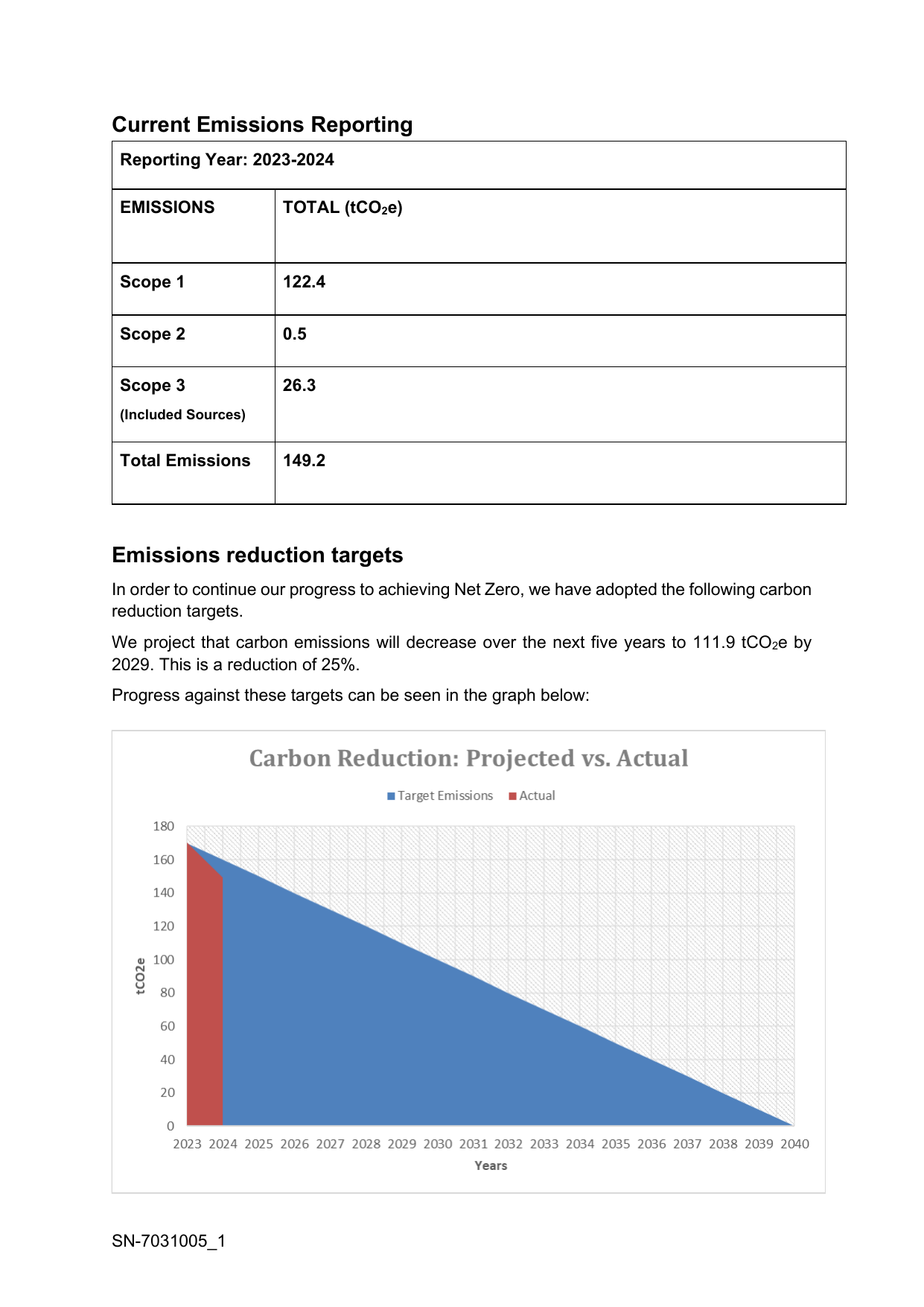 Emissions data extracted from page 2