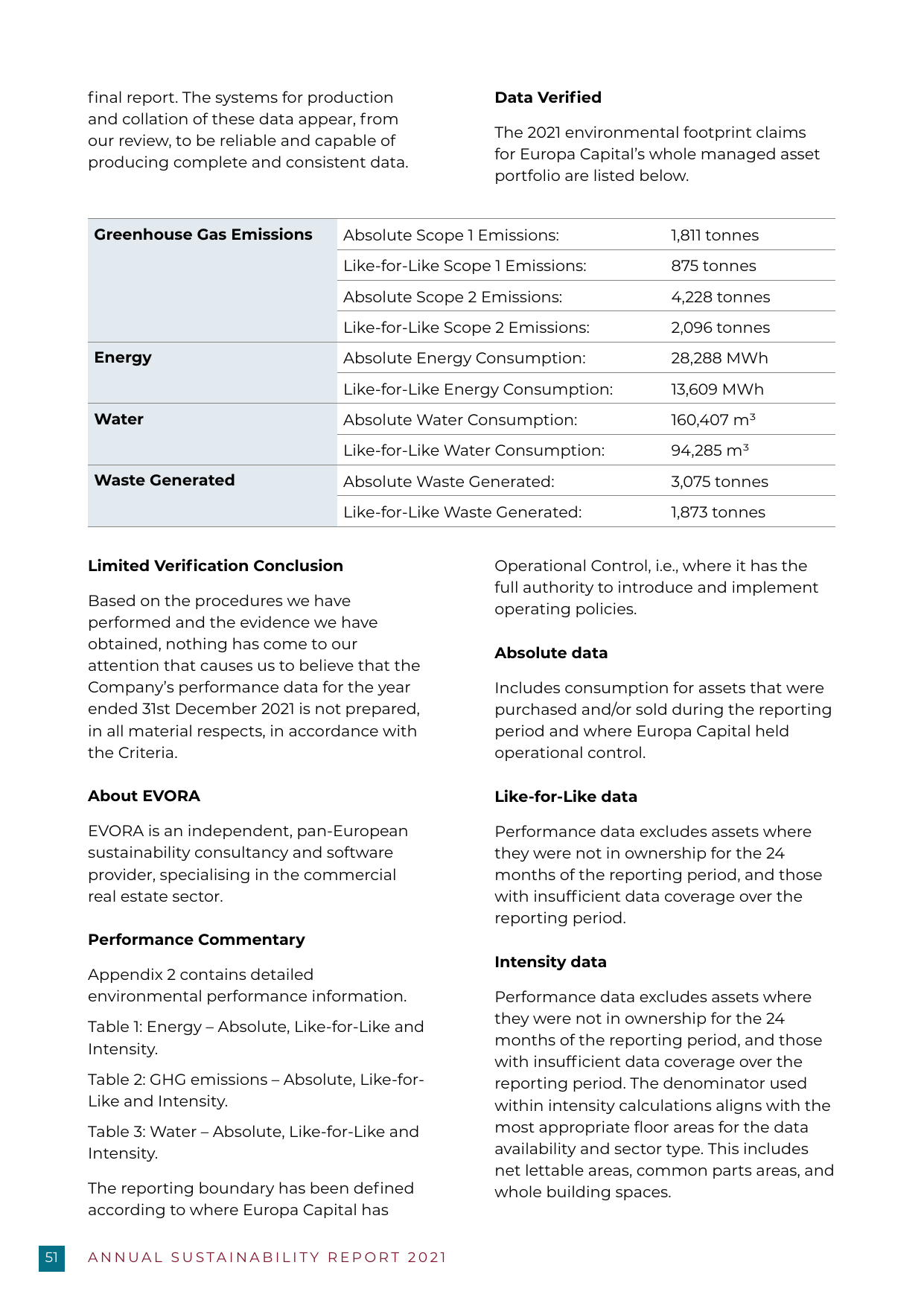 Emissions data extracted from page 54