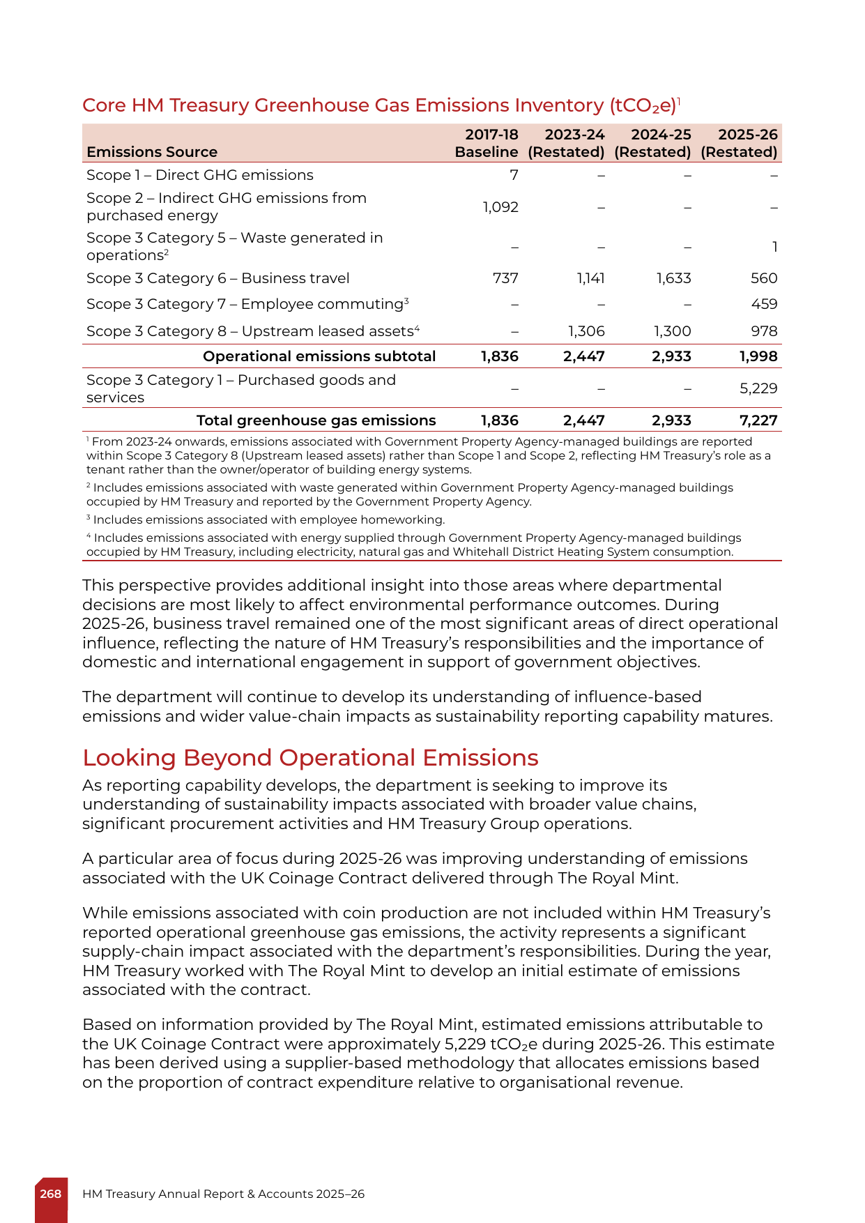 Emissions data extracted from page 272