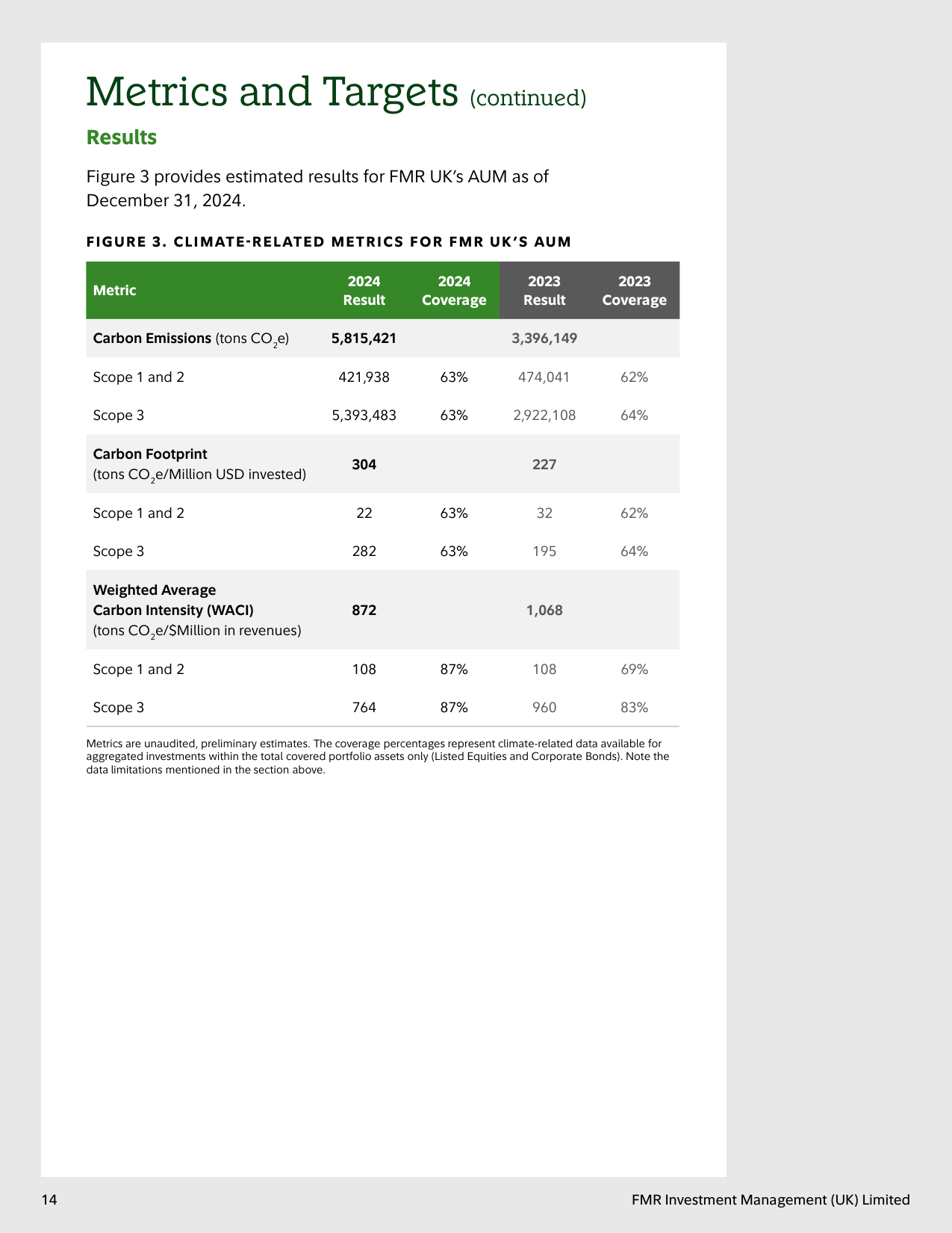 Emissions data extracted from page 14