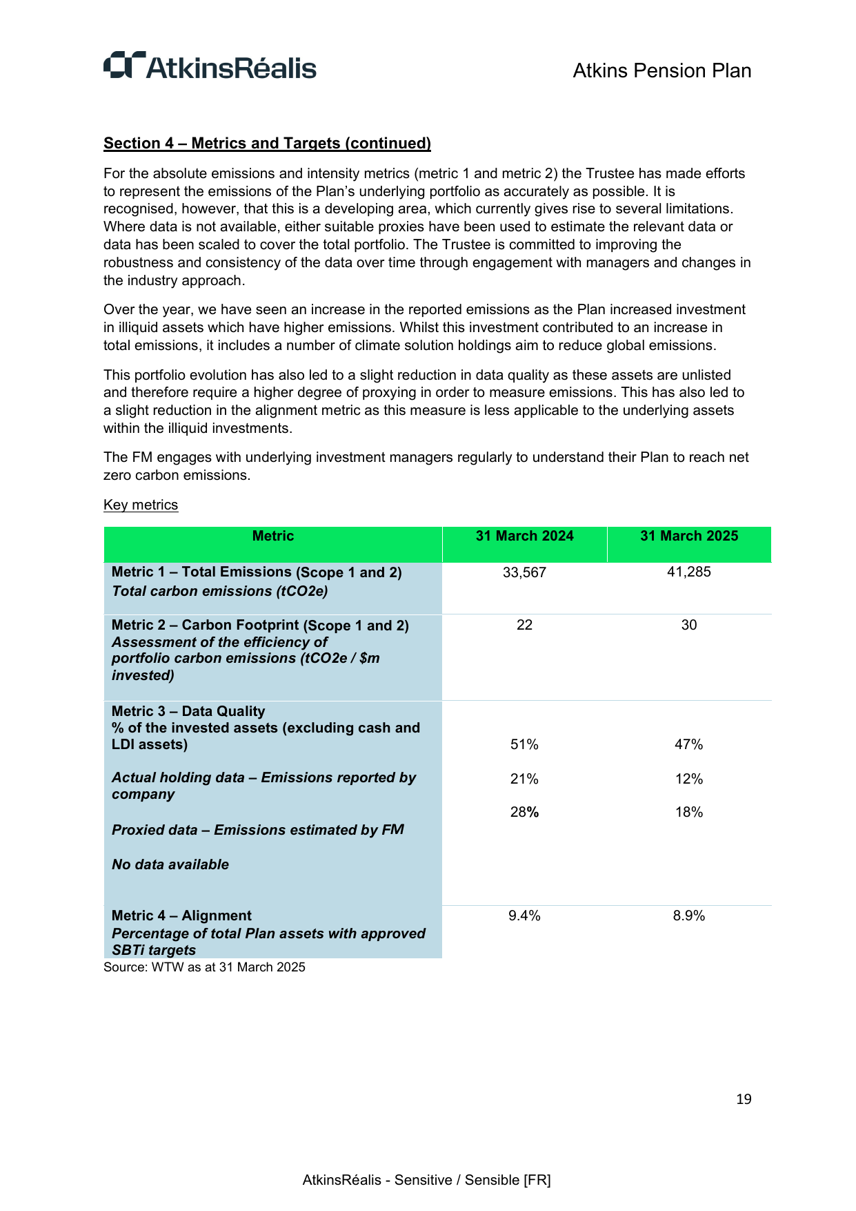 Emissions data extracted from page 19