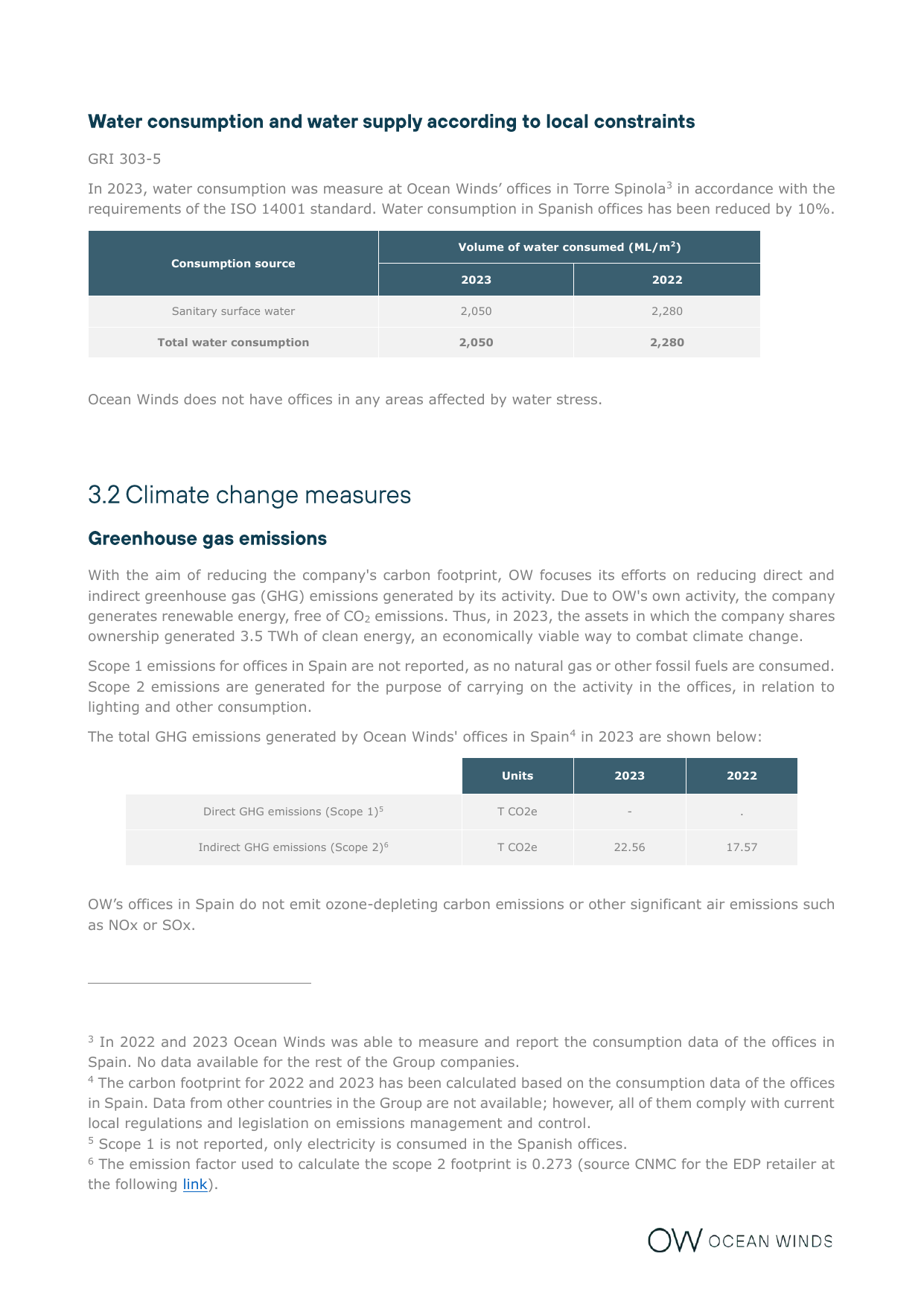 Emissions data extracted from page 22