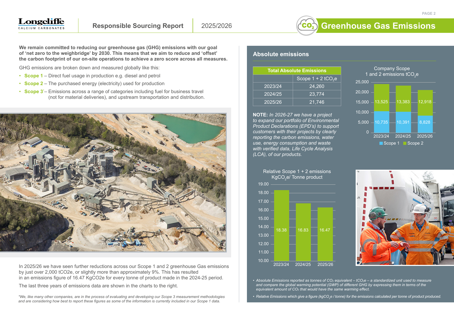 Emissions data extracted from page 3