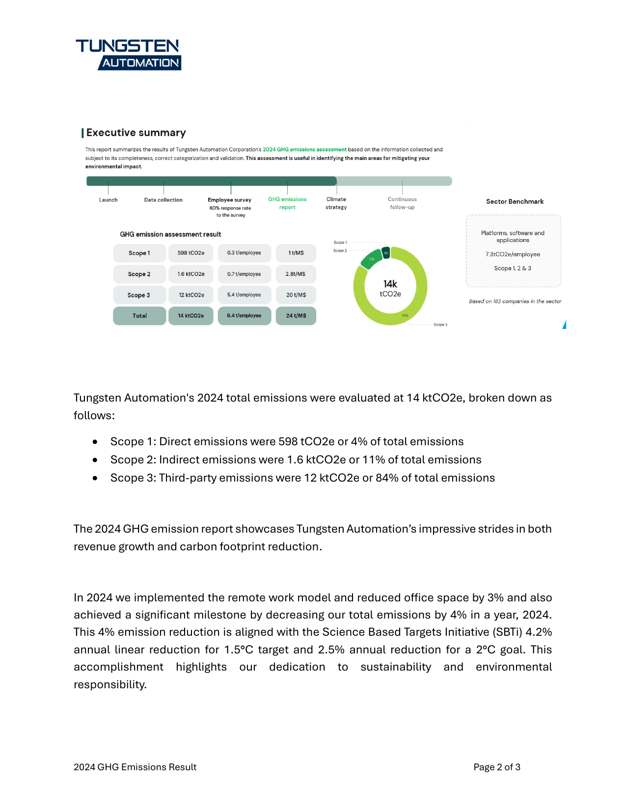 Emissions data extracted from page 2