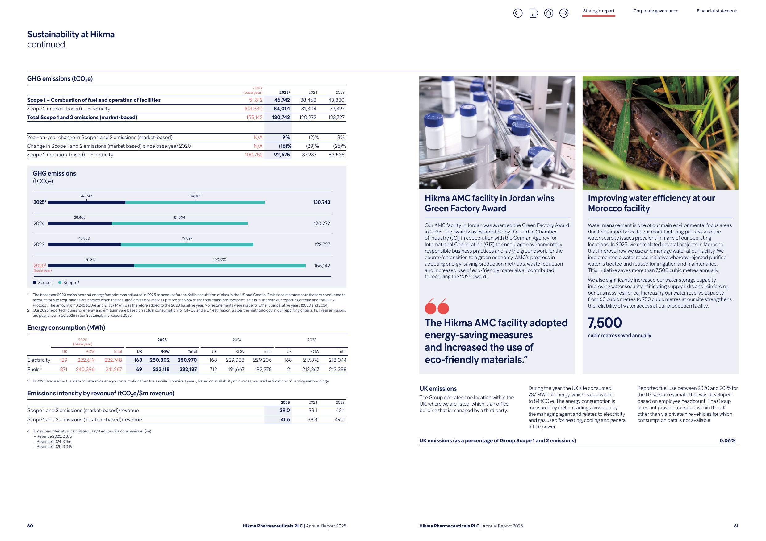 Emissions data extracted from page 32