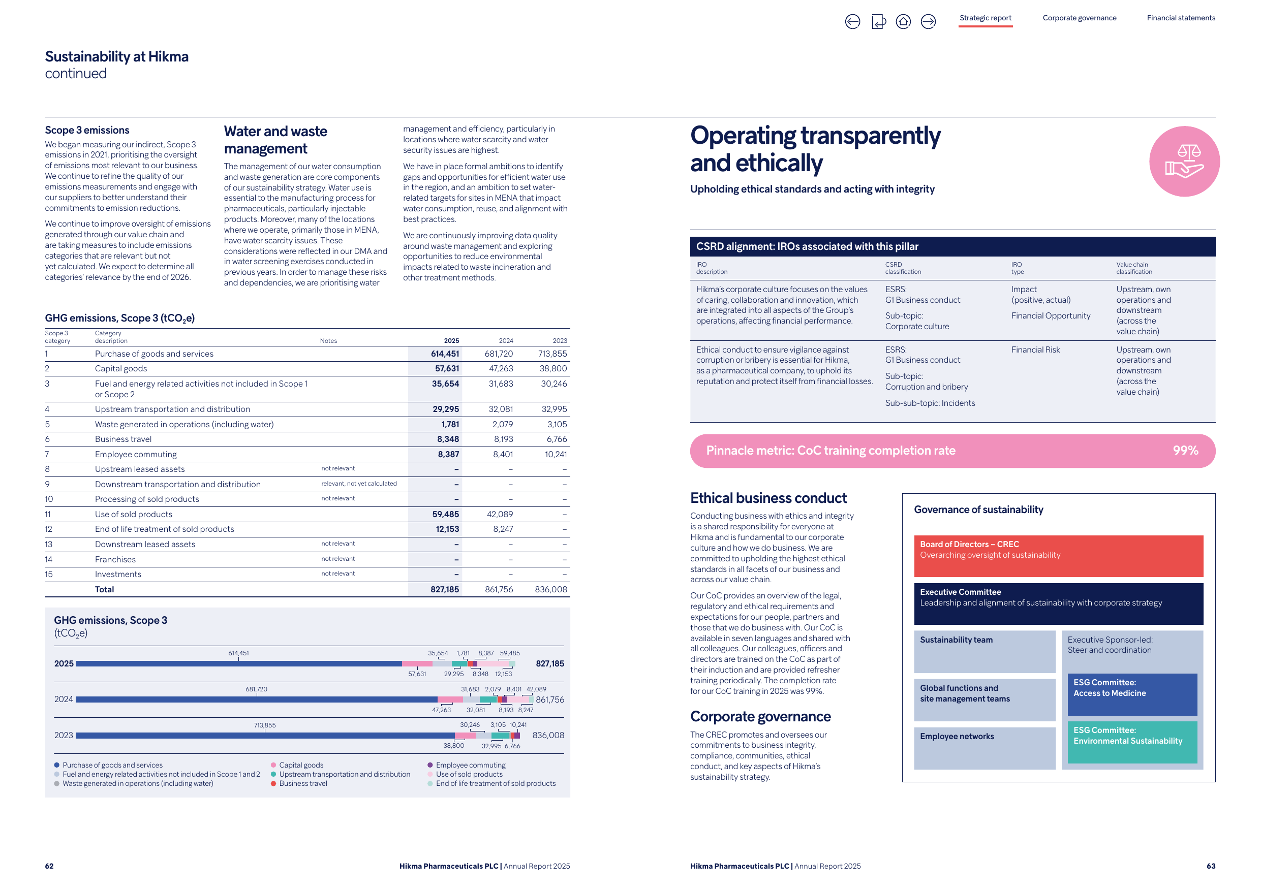 Emissions data extracted from page 33