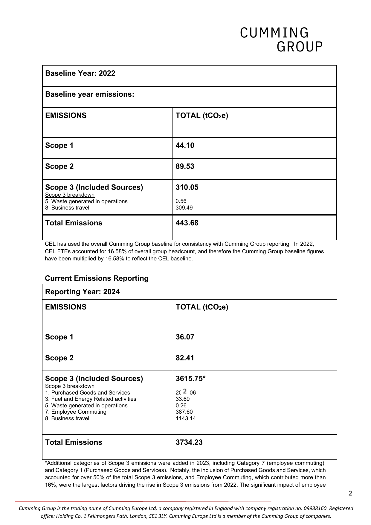 Emissions data extracted from page 2