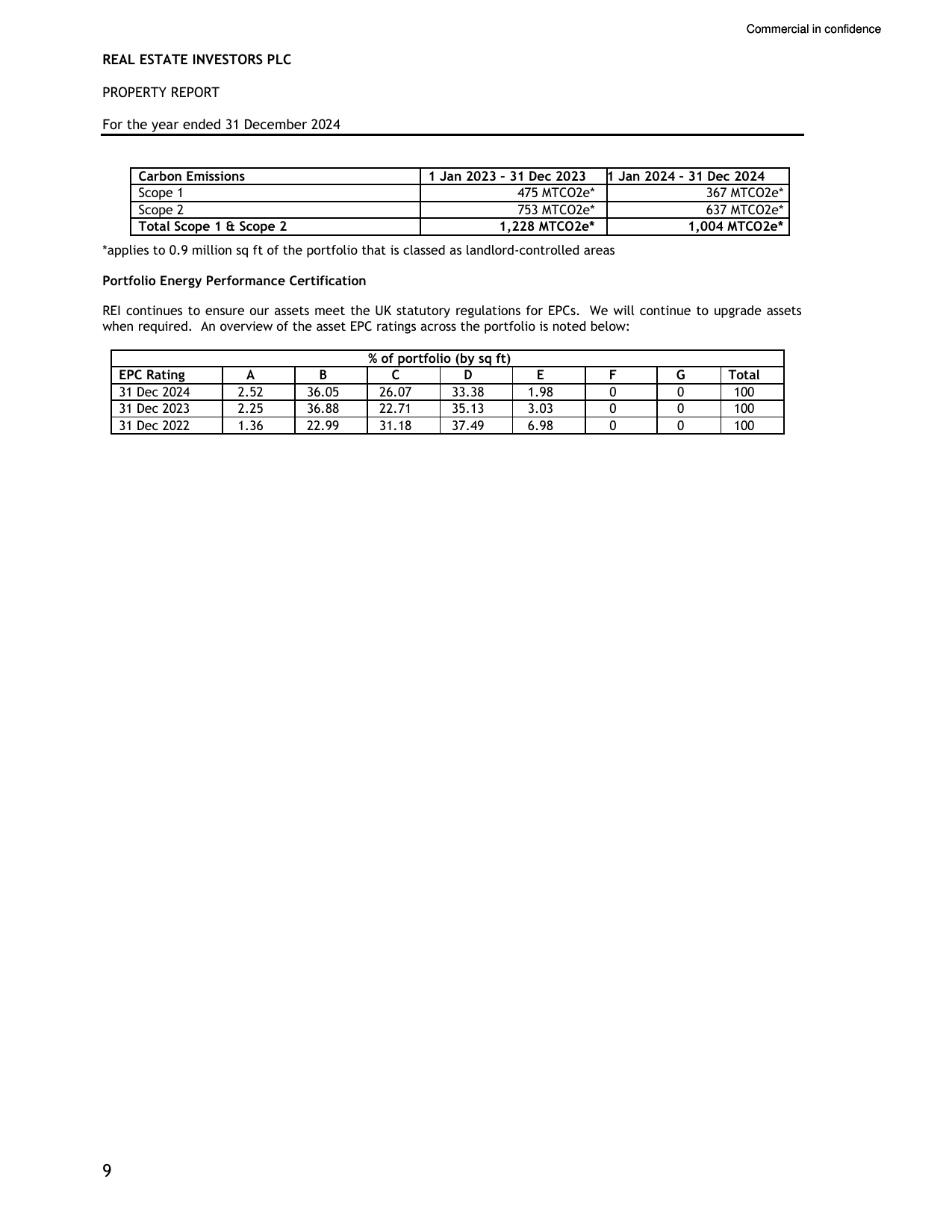Emissions data extracted from page 10