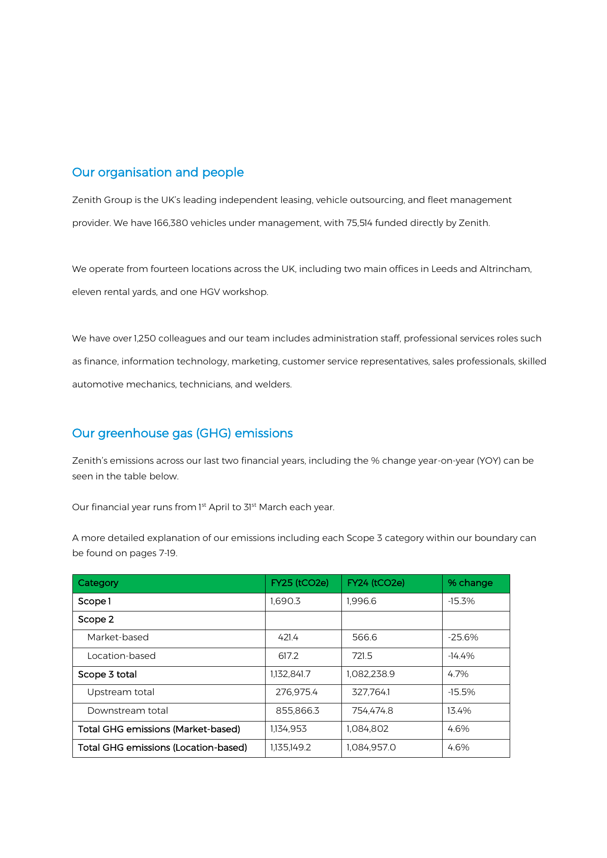 Emissions data extracted from page 2