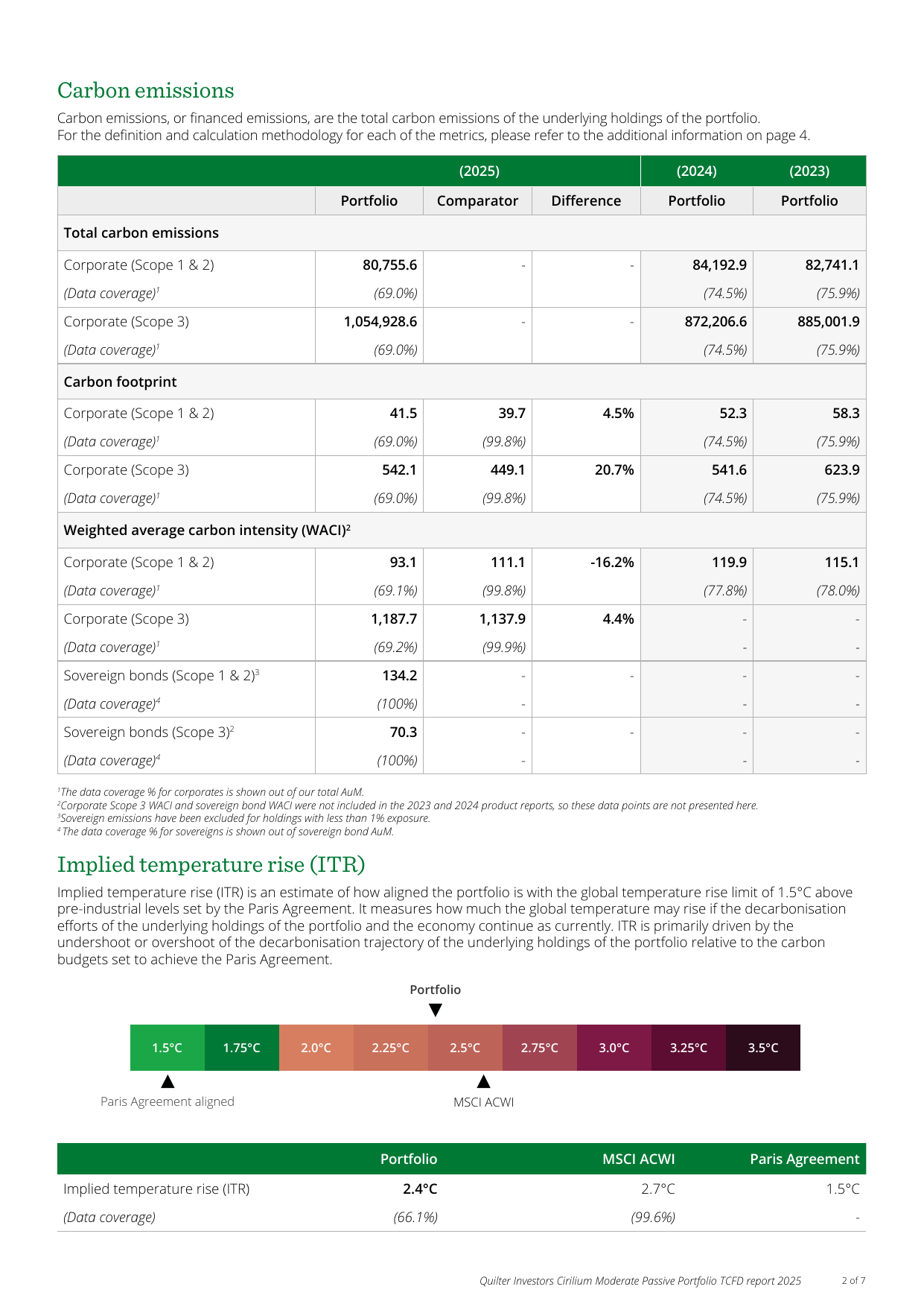Emissions data extracted from page 2