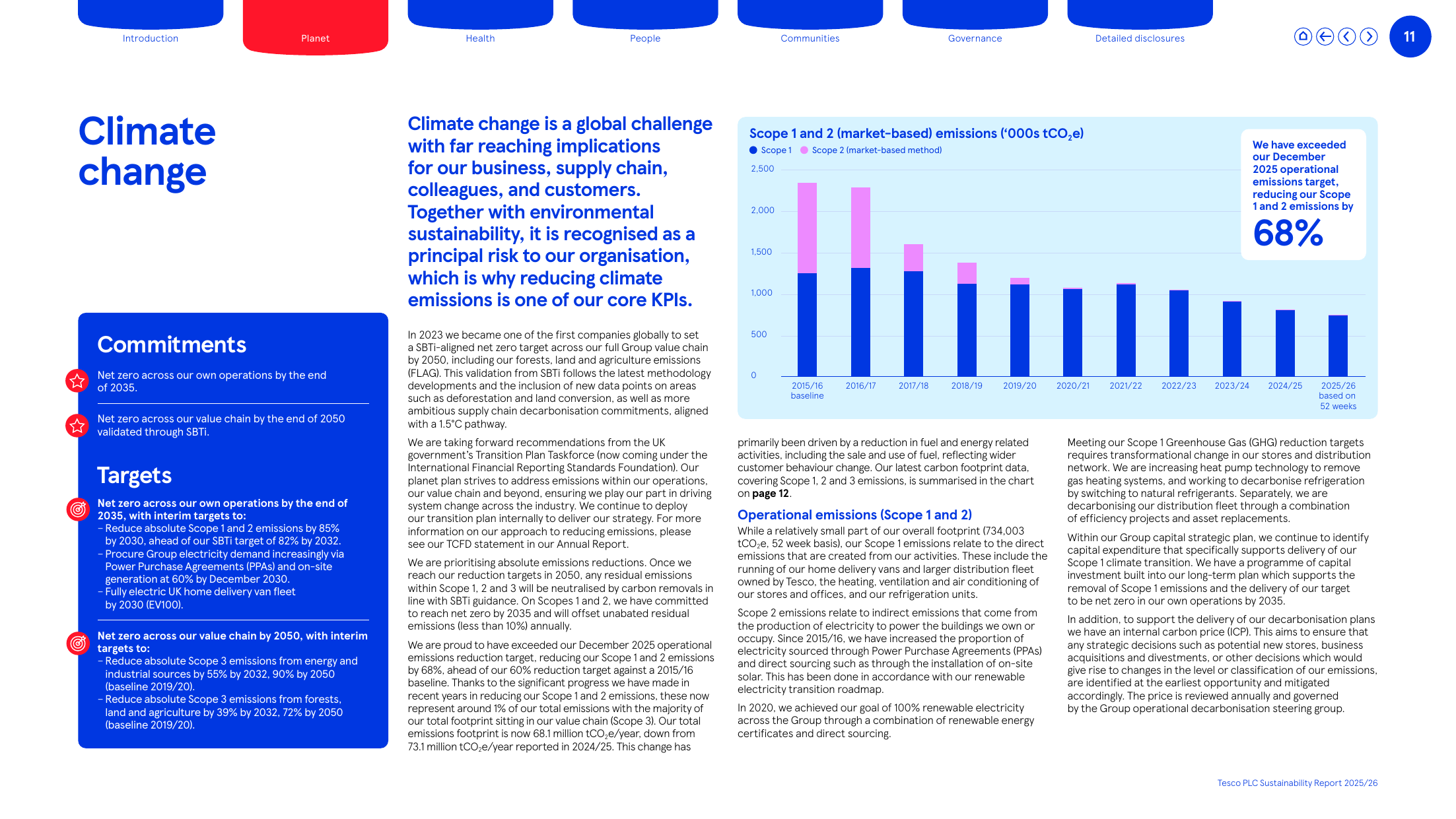 Emissions data extracted from page 12
