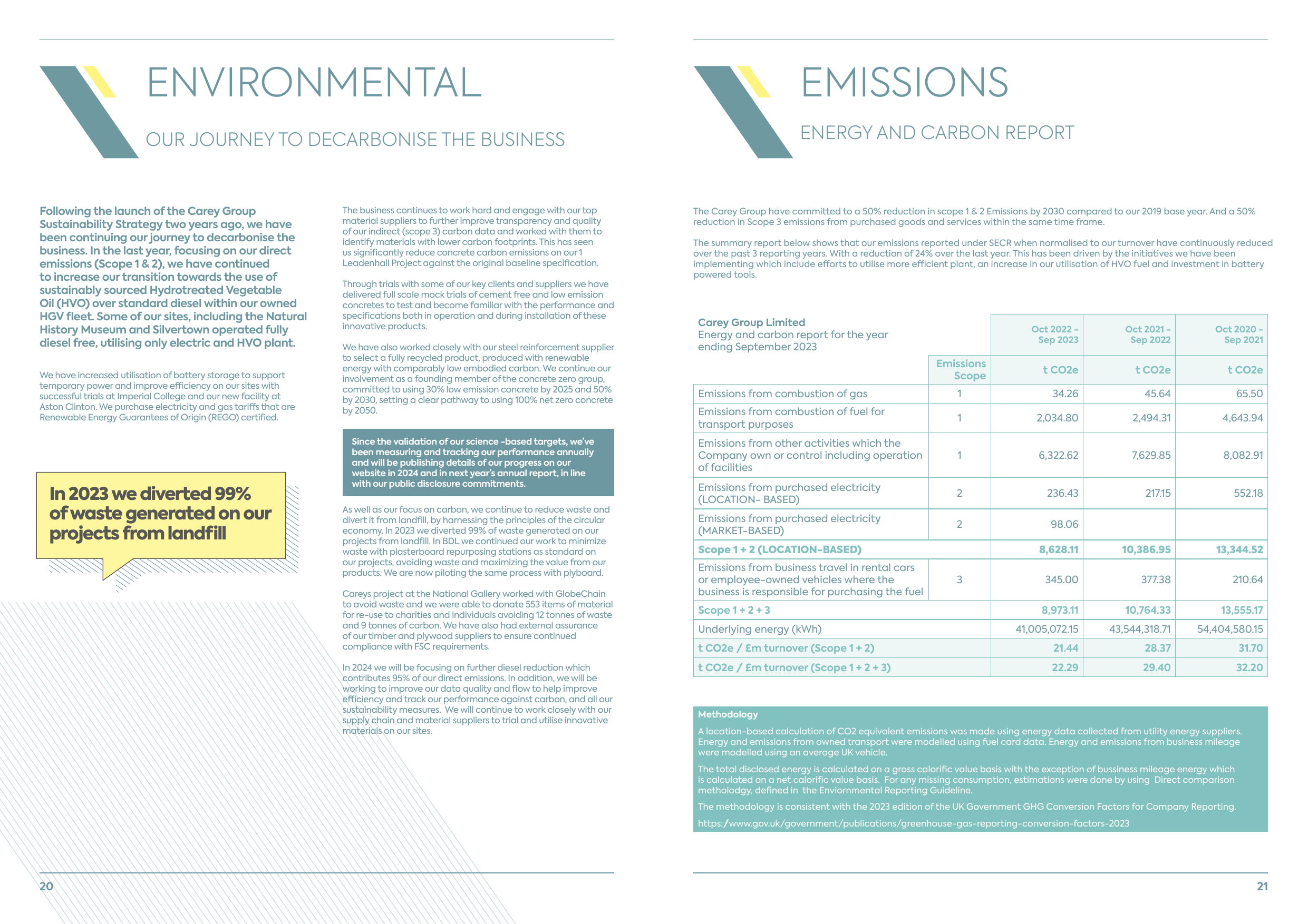 Emissions data extracted from page 11