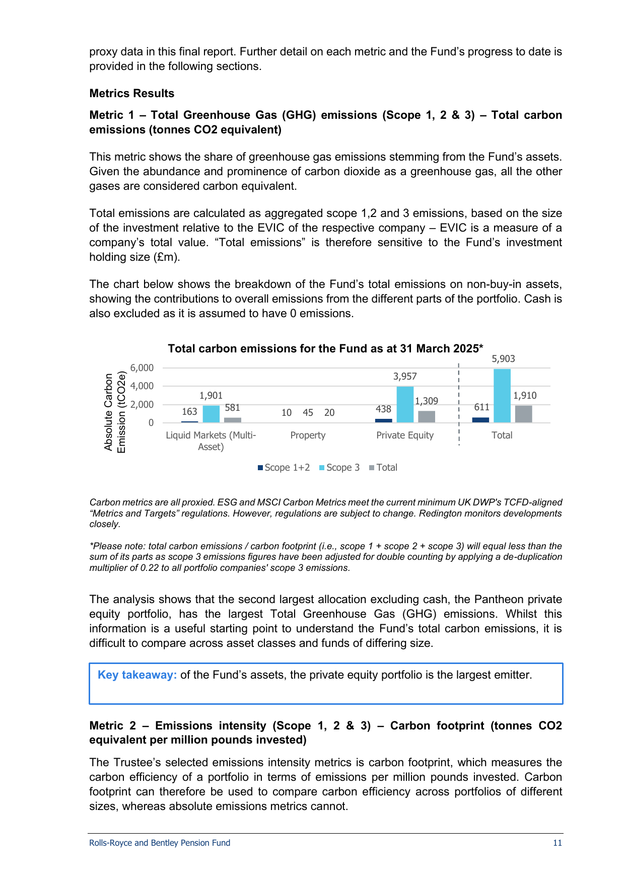 Emissions data extracted from page 11