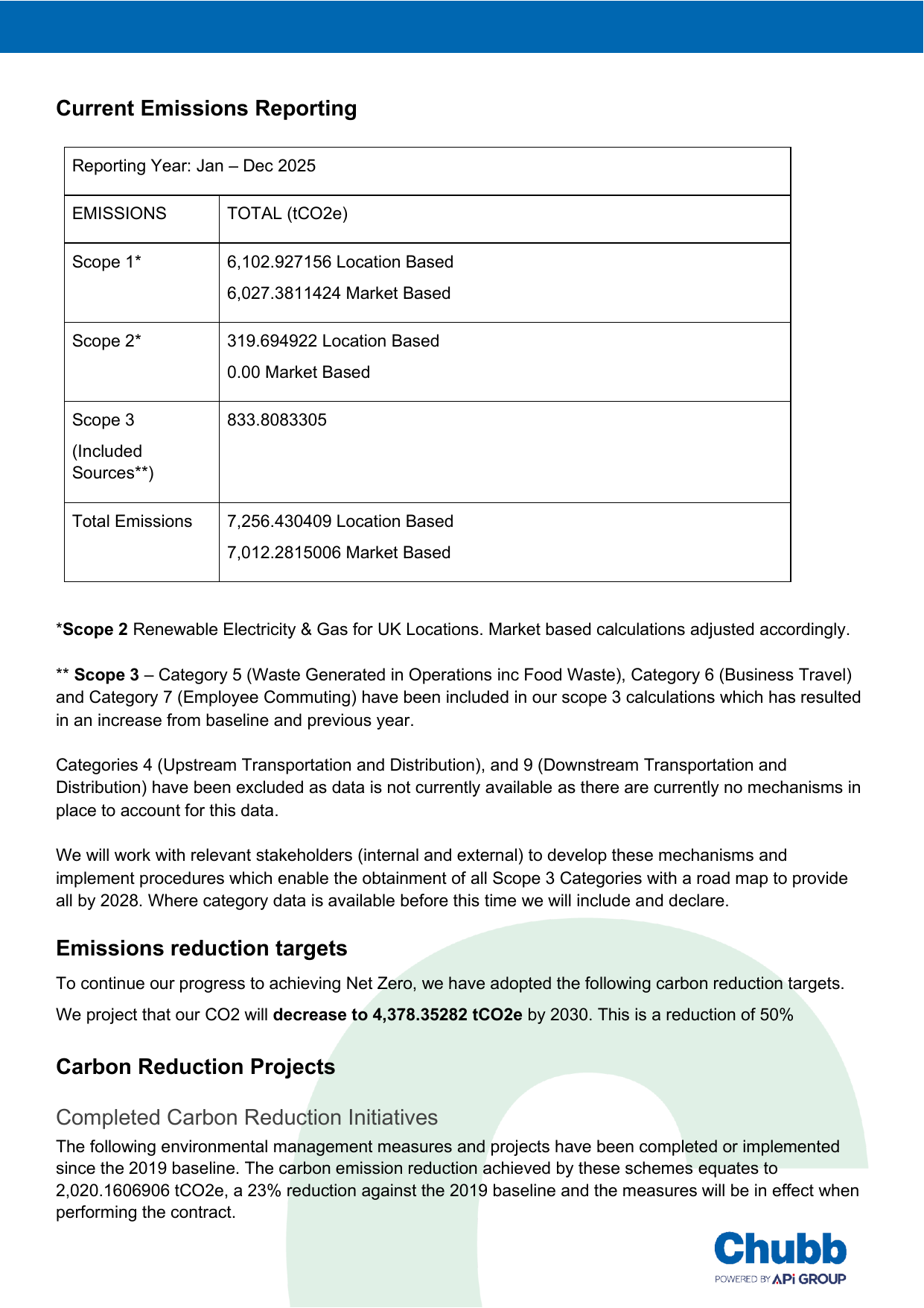 Emissions data extracted from page 3