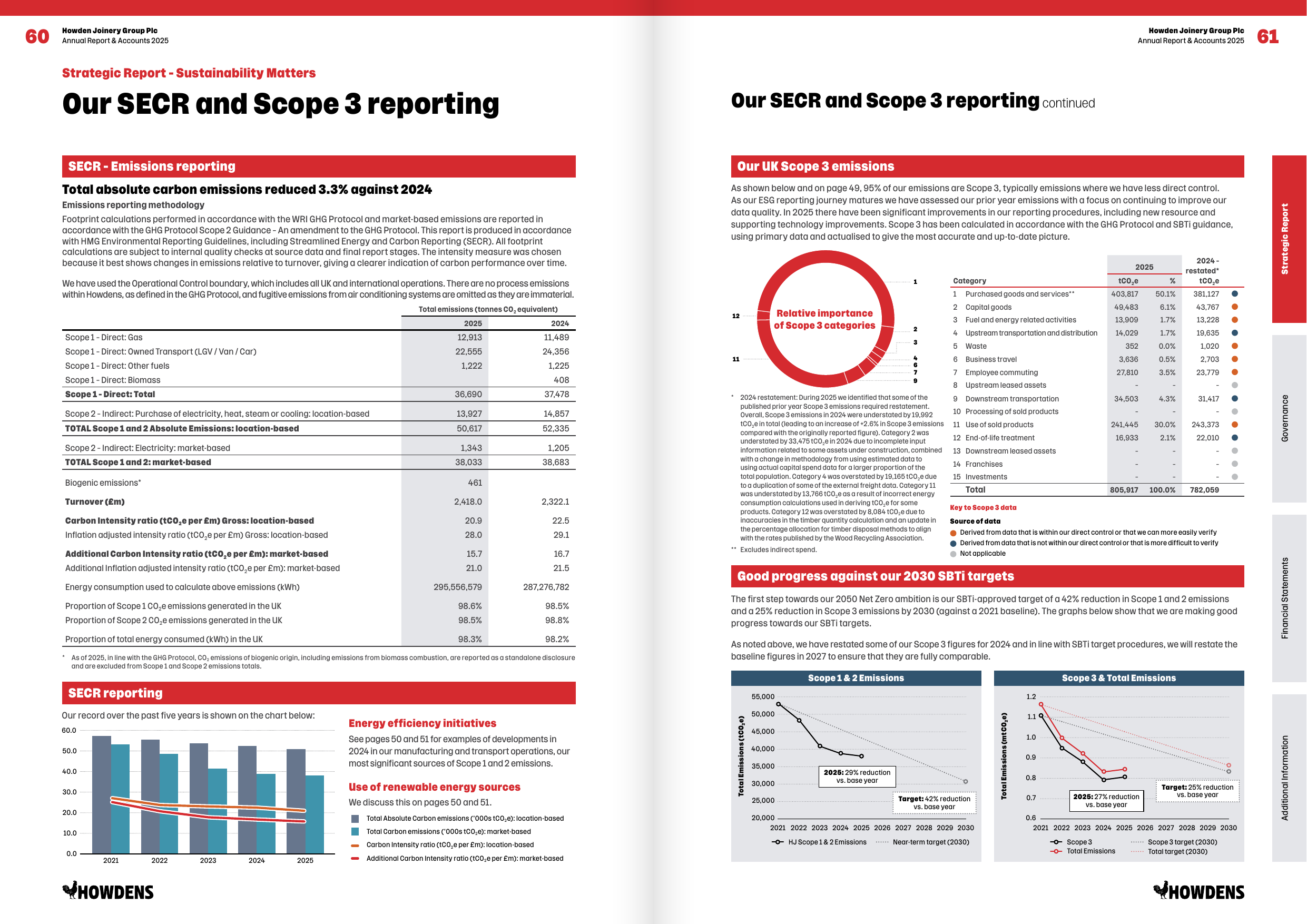 Emissions data extracted from page 10