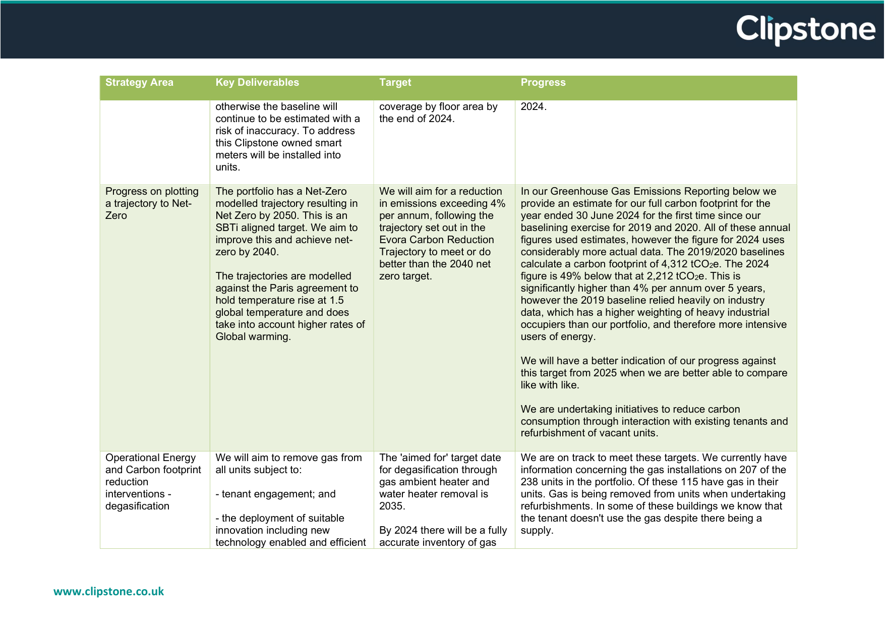 Emissions data extracted from page 2